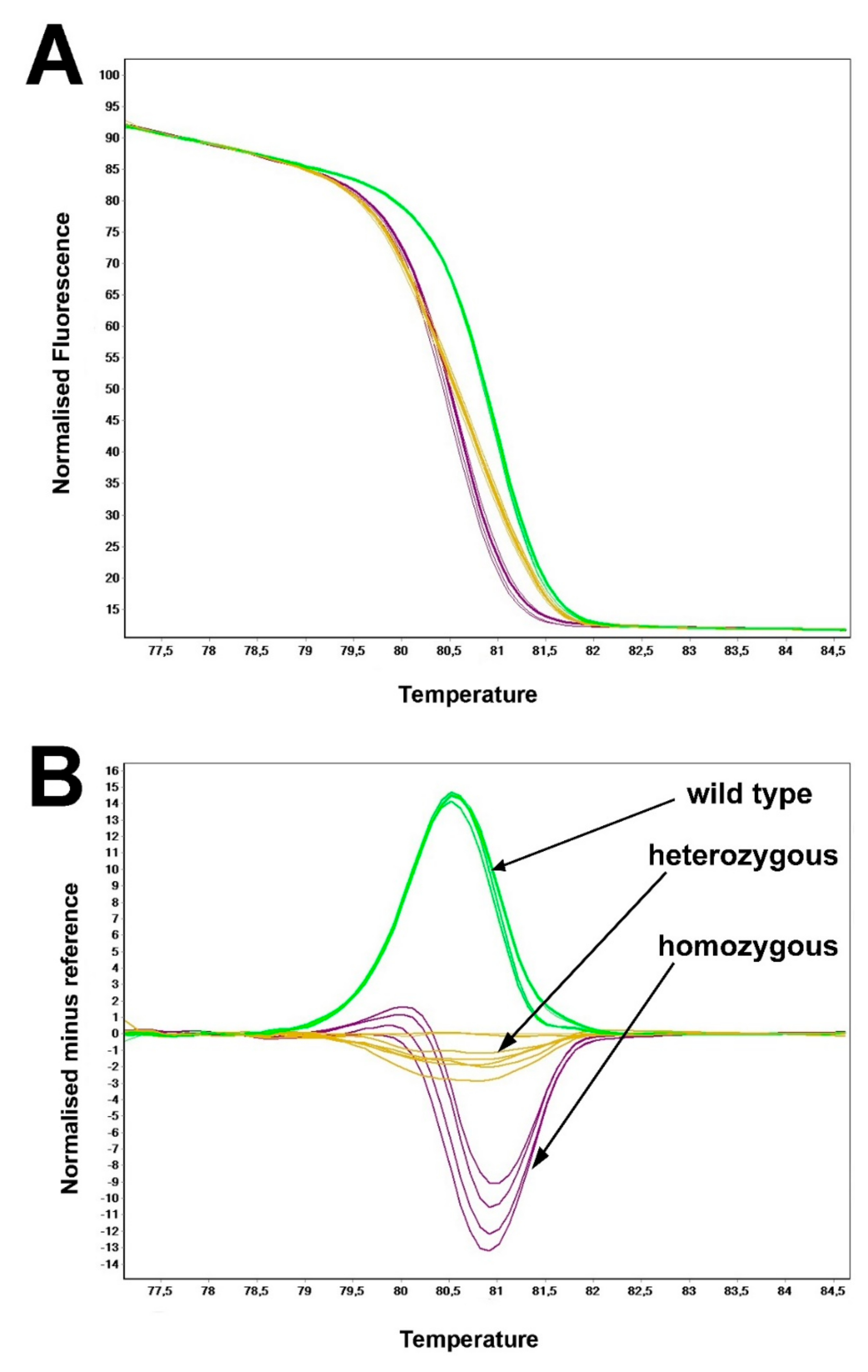 Genes 10 01015 g002