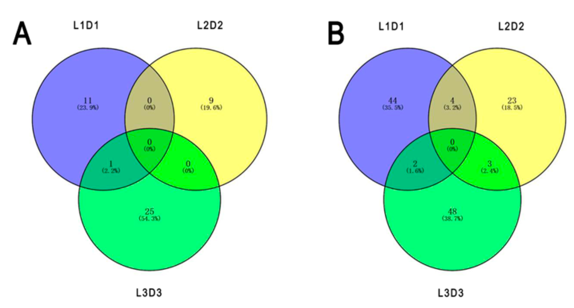Genes 10 01024 g004 Genes 10 01024 g004