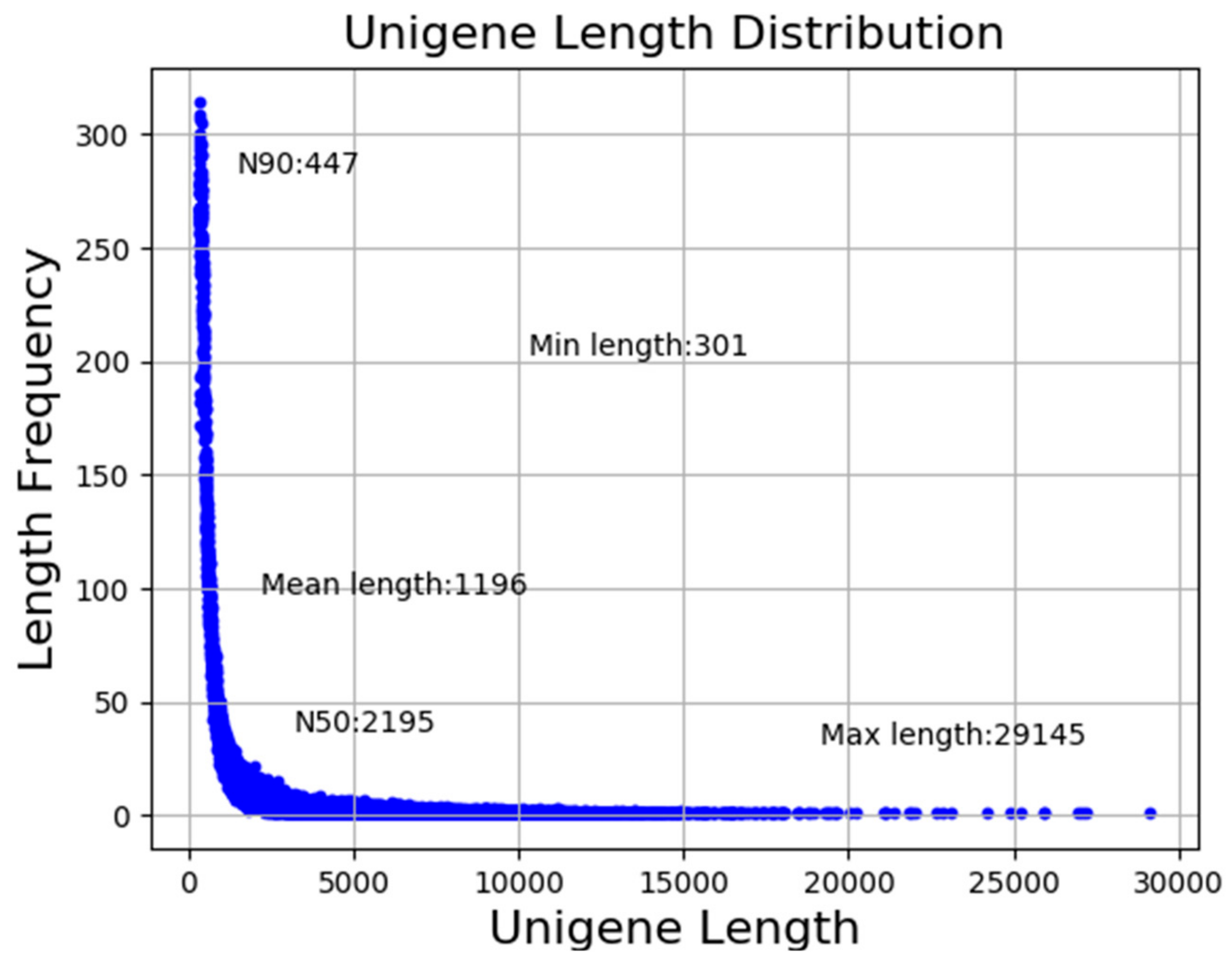 Genes 10 01035 g001