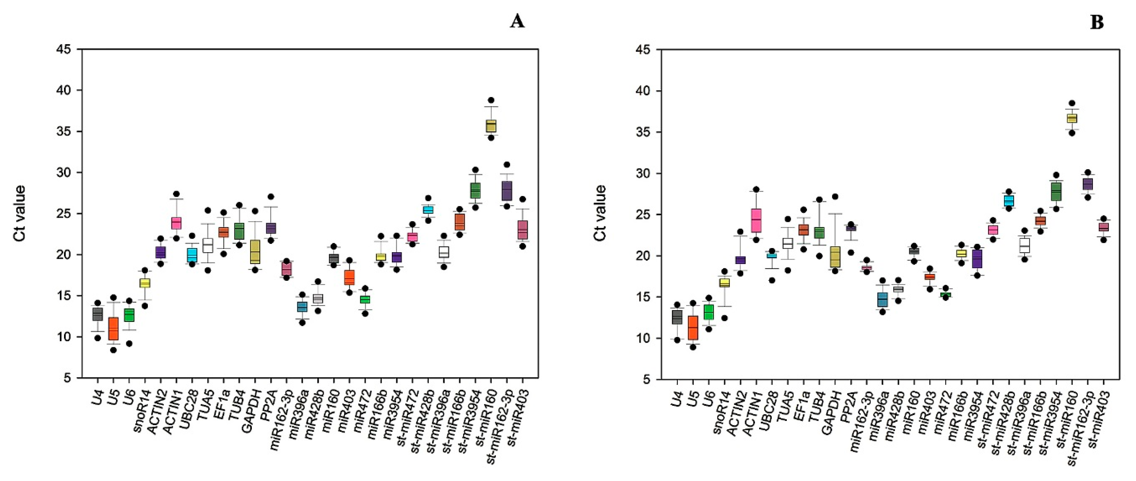 Genes 11 00017 g001