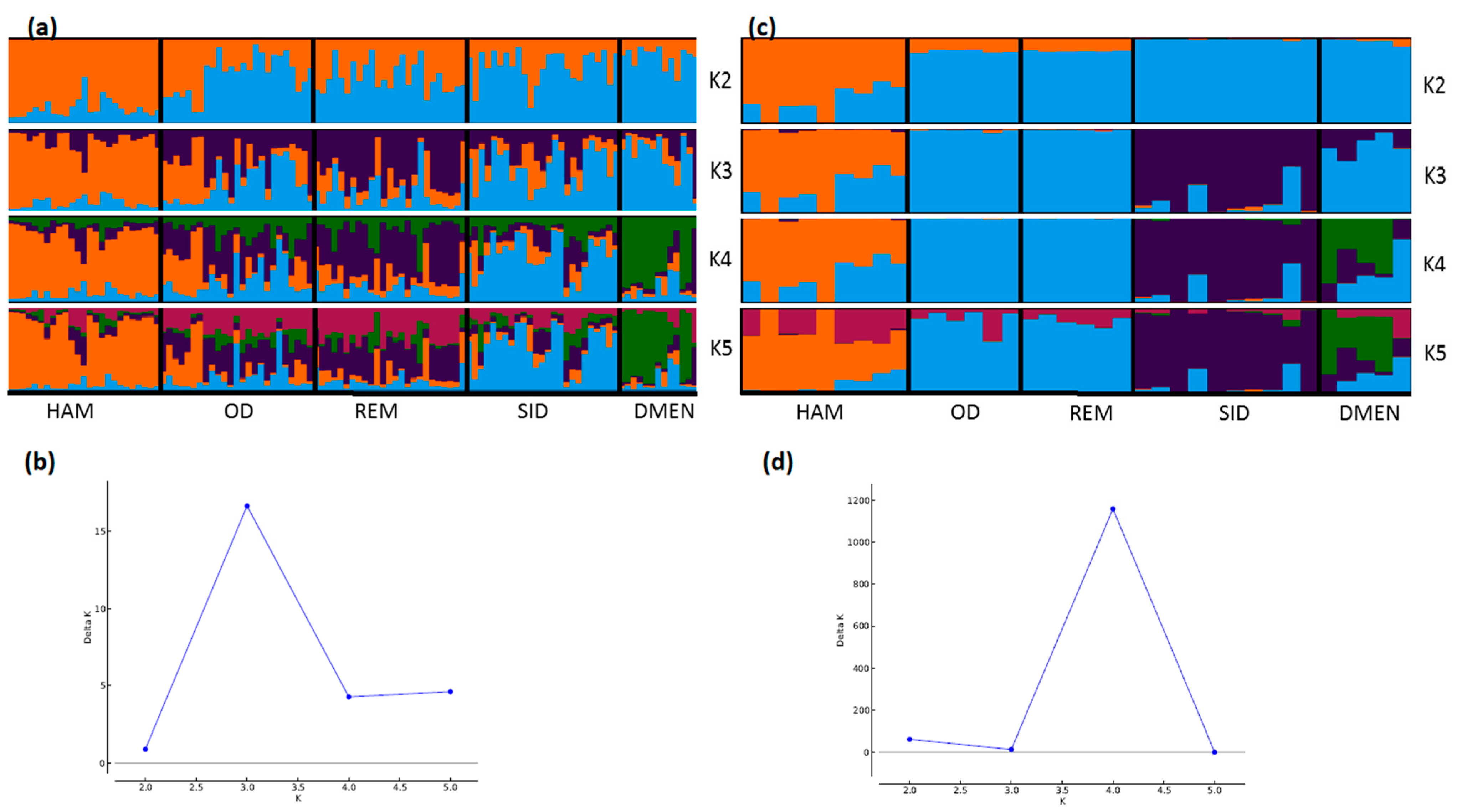 Genes 11 00057 g005