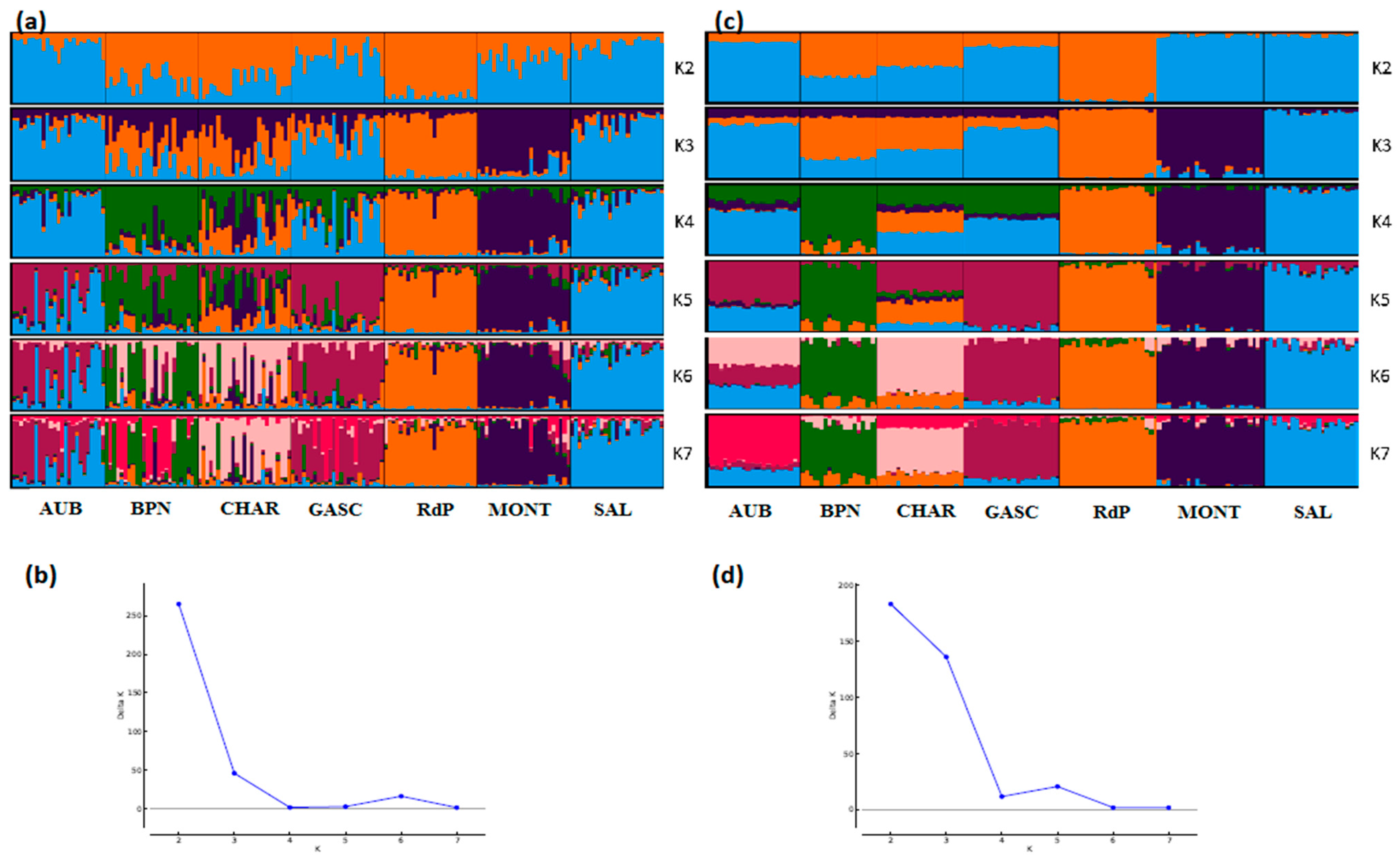 Genes 11 00057 g006
