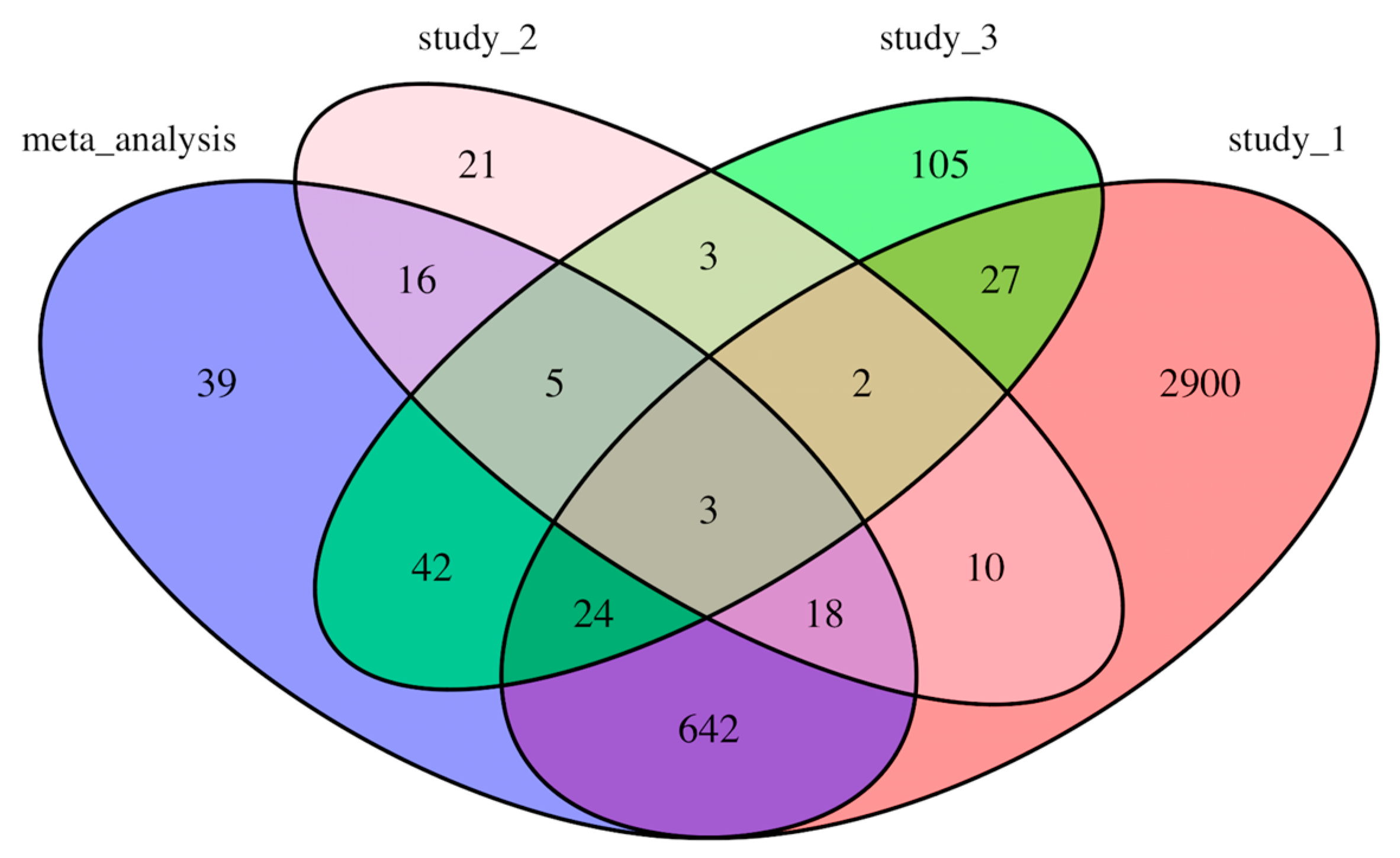 Genes 11 00060 g002 Genes 11 00060 g002
