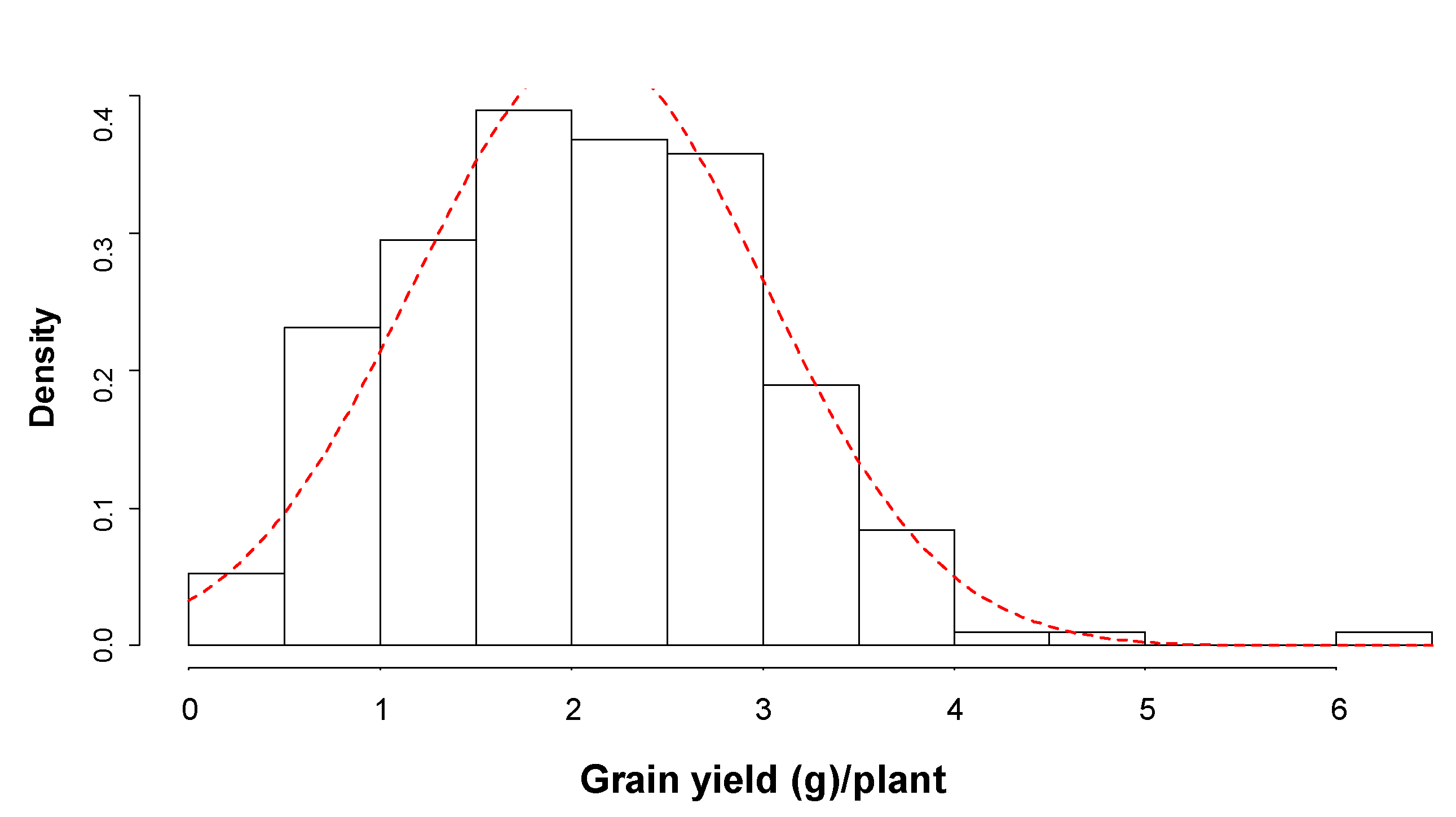 Genes 11 00062 g002b Genes 11 00062 g002b