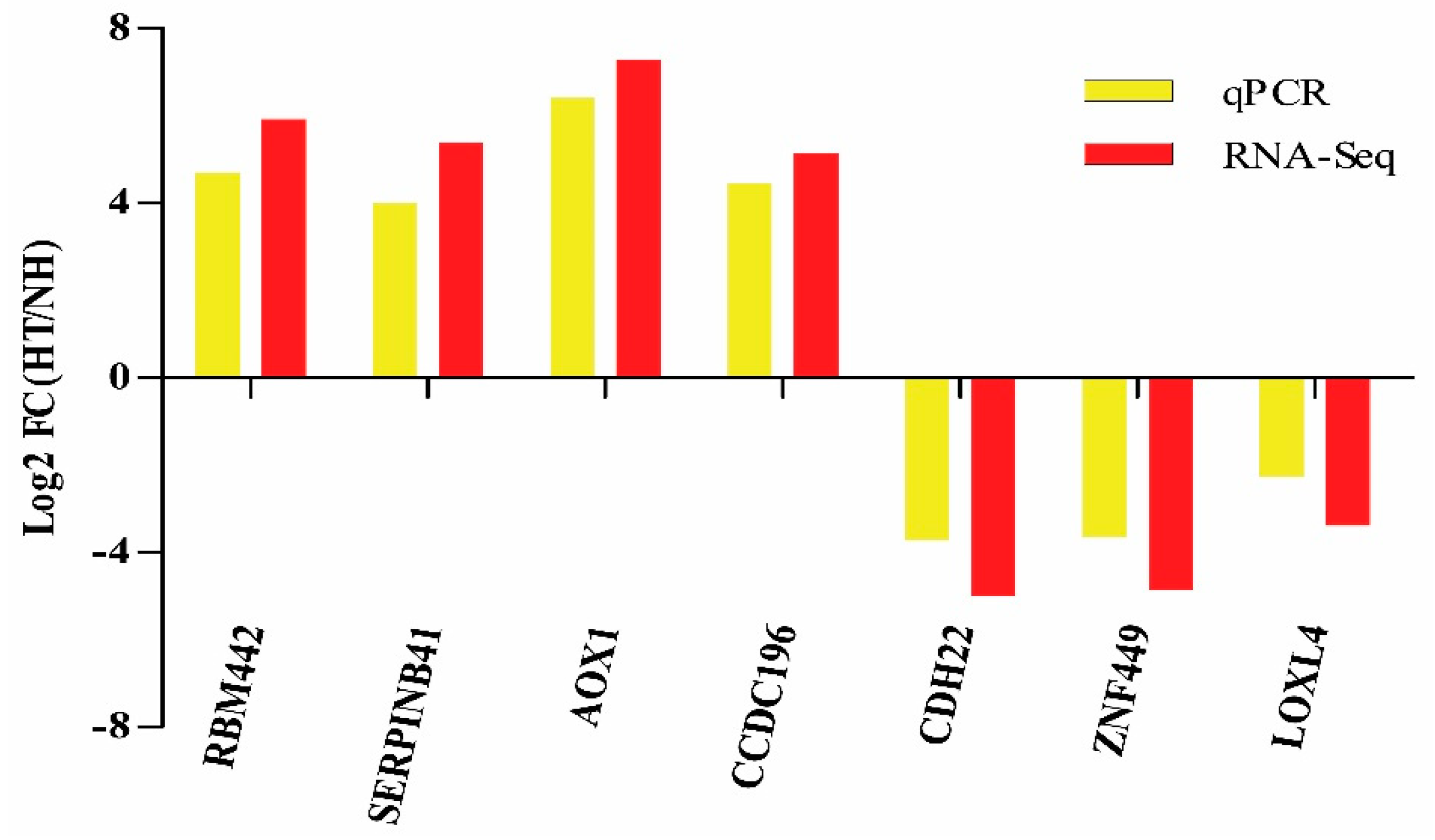 Genes 11 00068 g005 Genes 11 00068 g005
