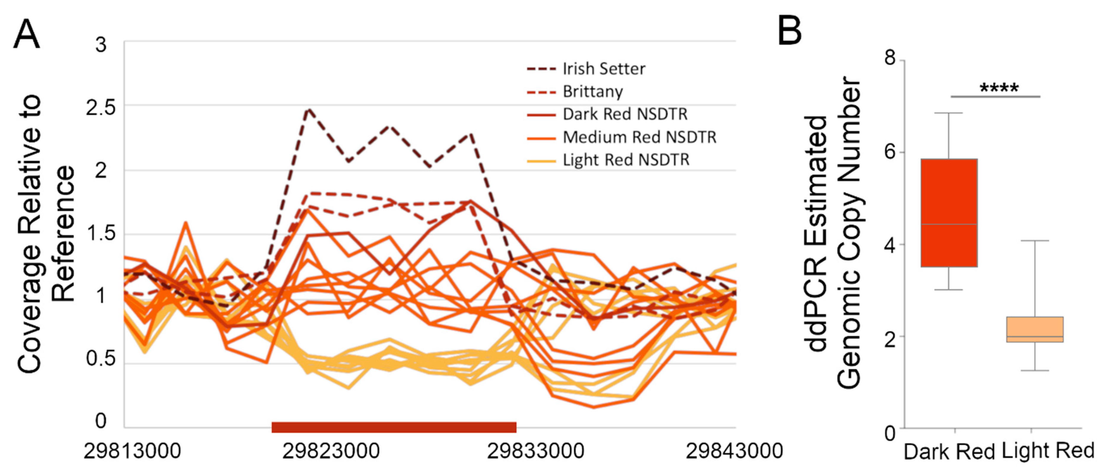 Genes 11 00075 g002 Genes 11 00075 g002