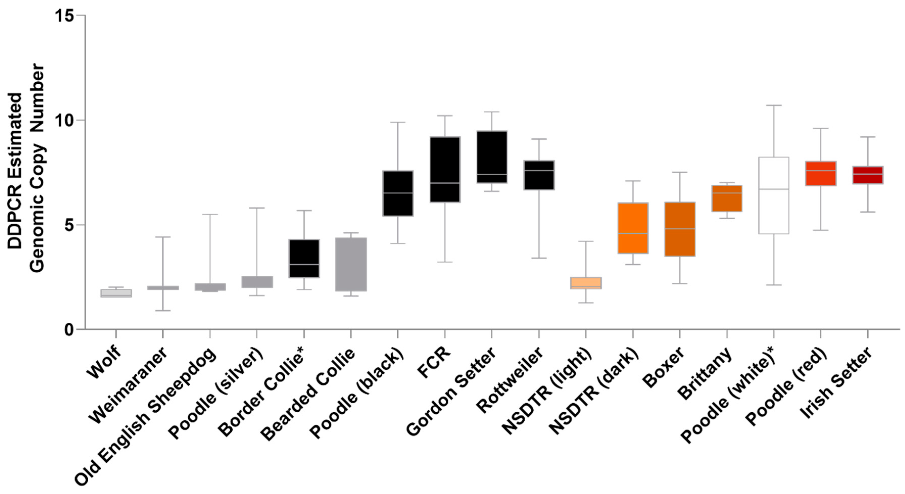 Genes 11 00075 g004 Genes 11 00075 g004