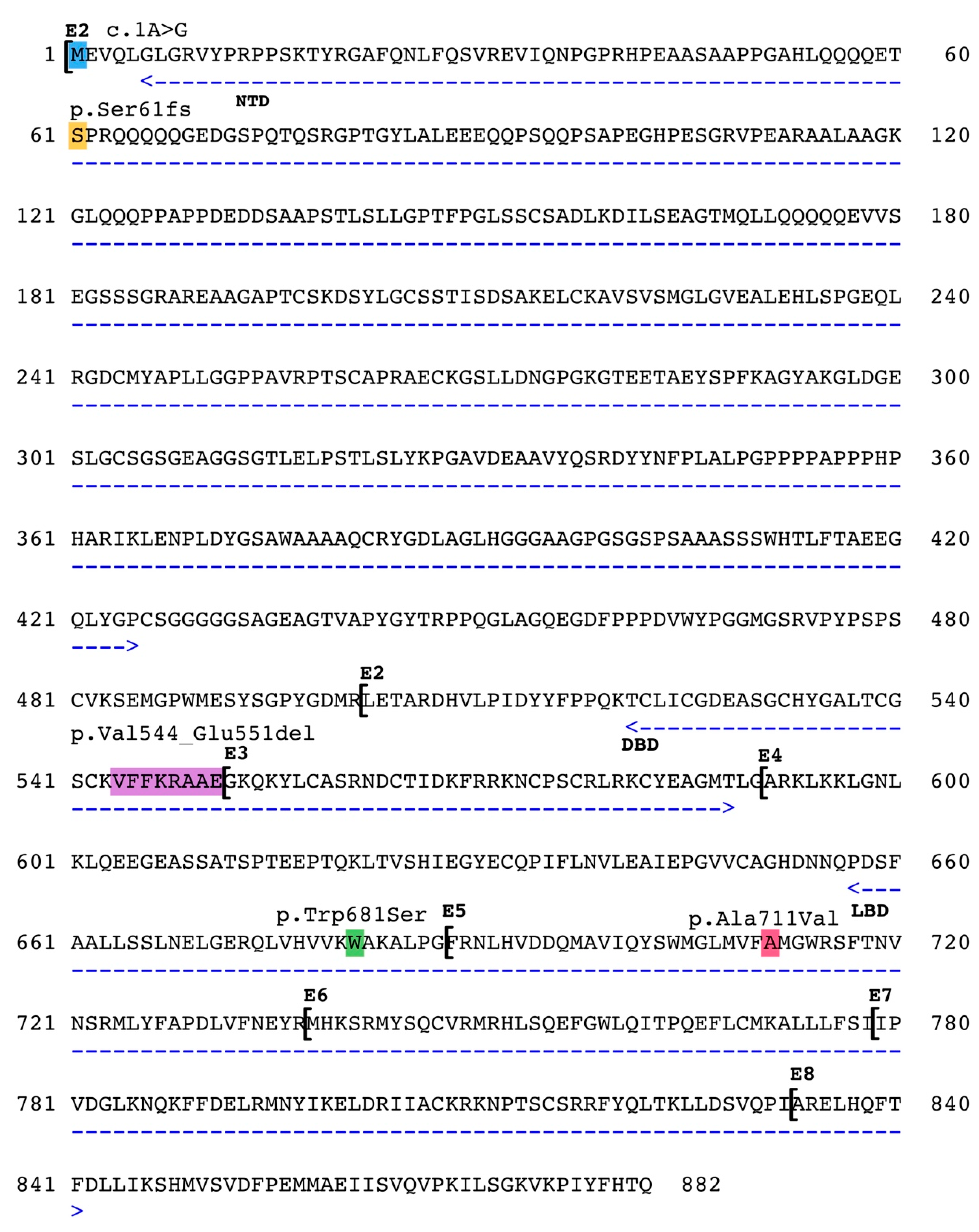 Genes 11 00078 g002 Genes 11 00078 g002