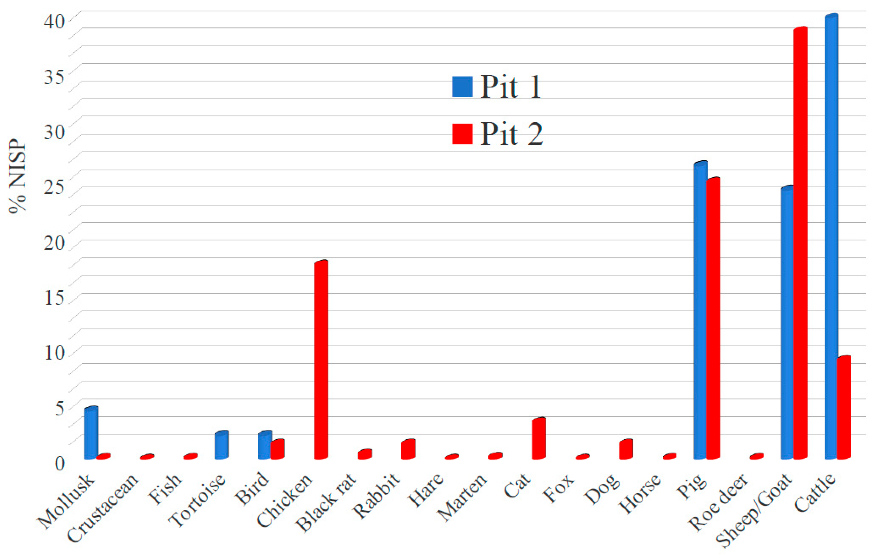 Genes 11 00085 g002 Genes 11 00085 g002