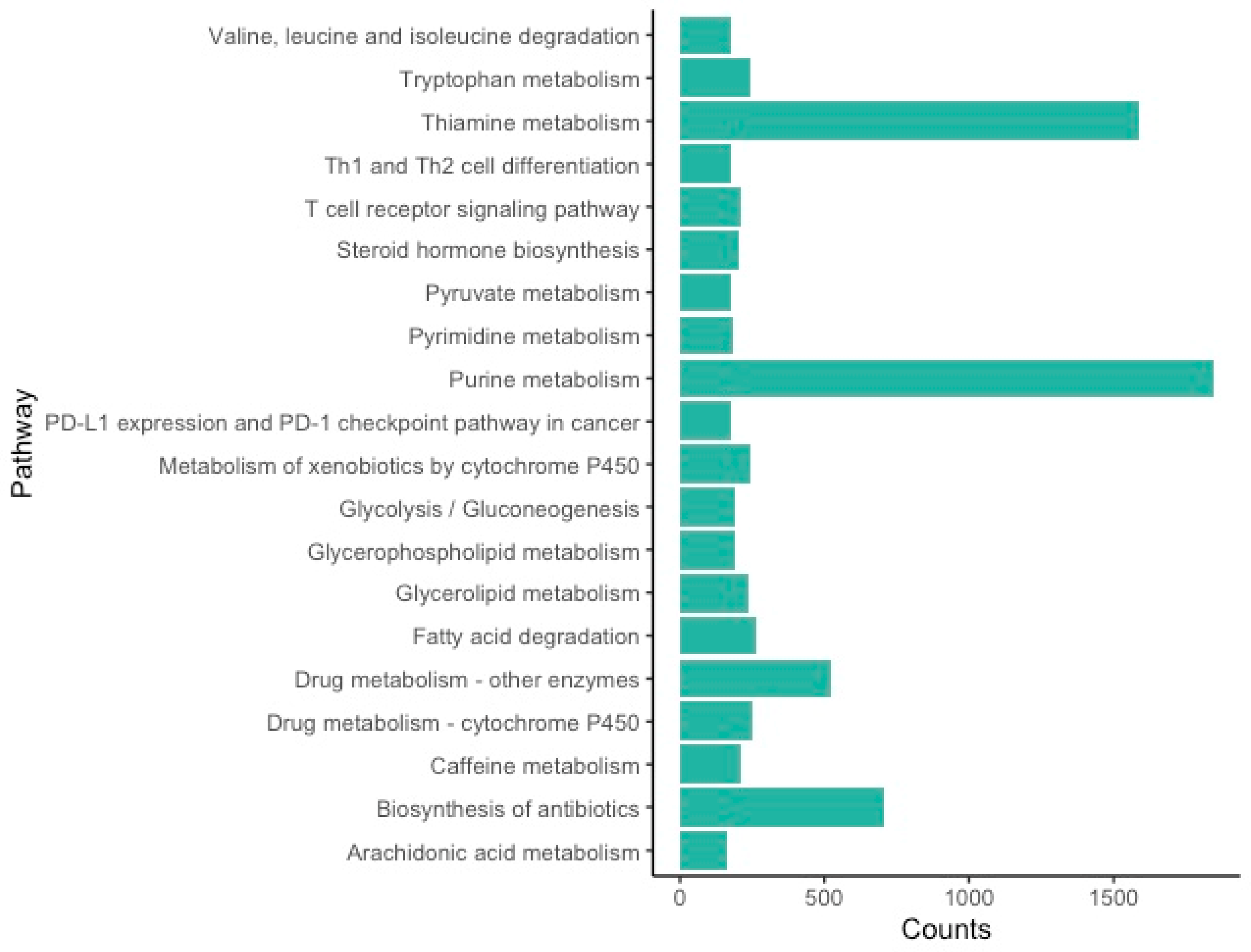 Genes 11 00087 g002 Genes 11 00087 g002