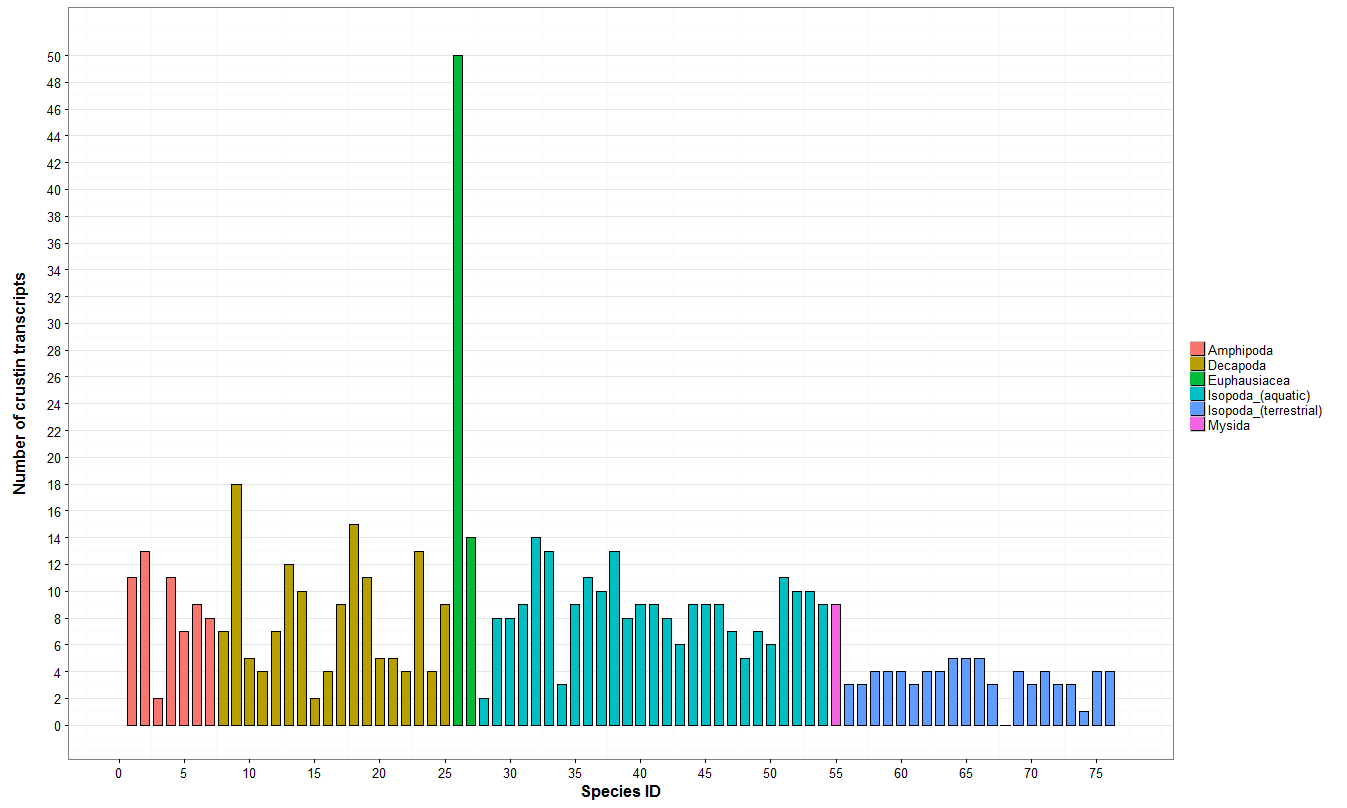 Genes 11 00093 g003 Genes 11 00093 g003