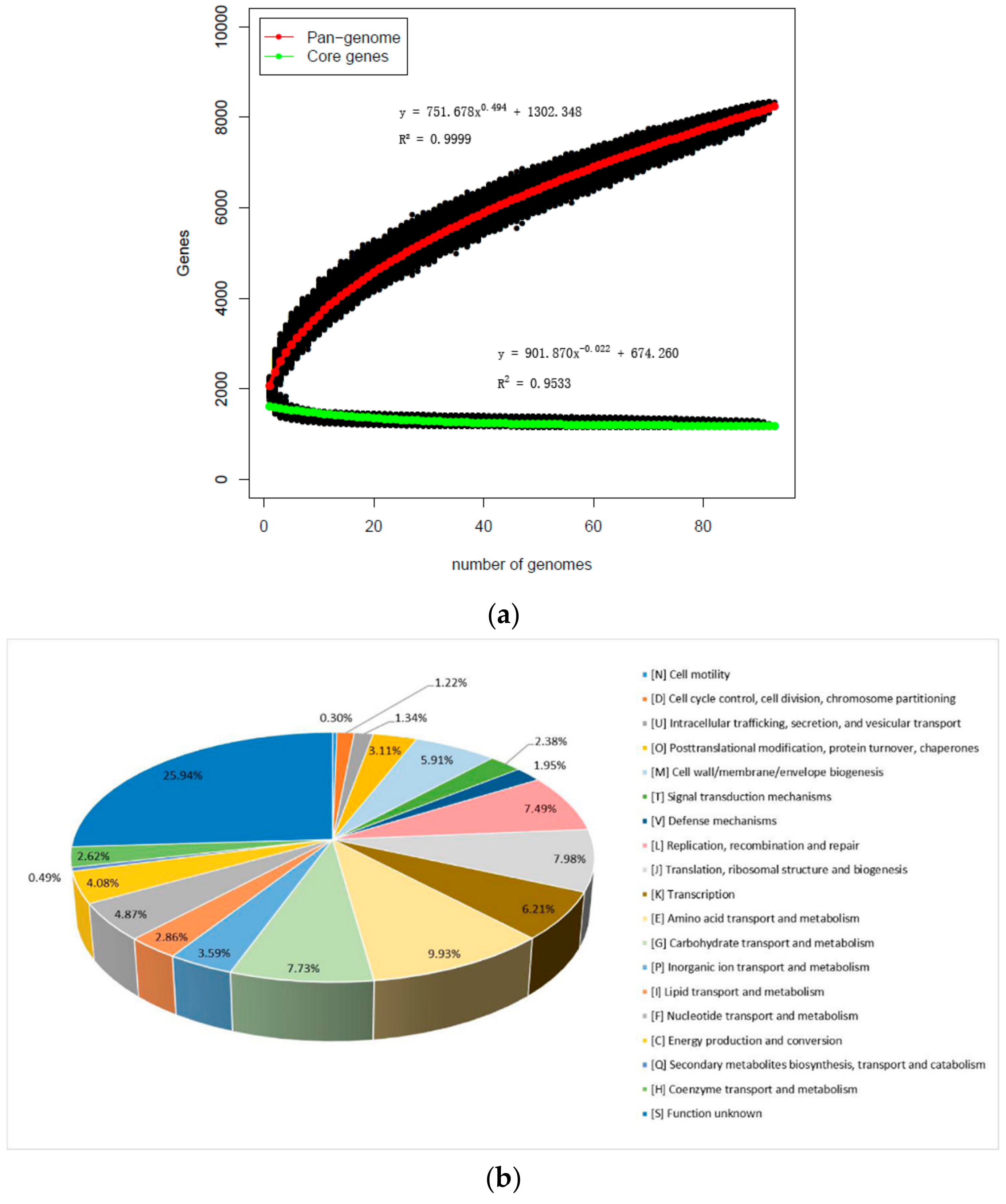 Genes 11 00095 g002 Genes 11 00095 g002