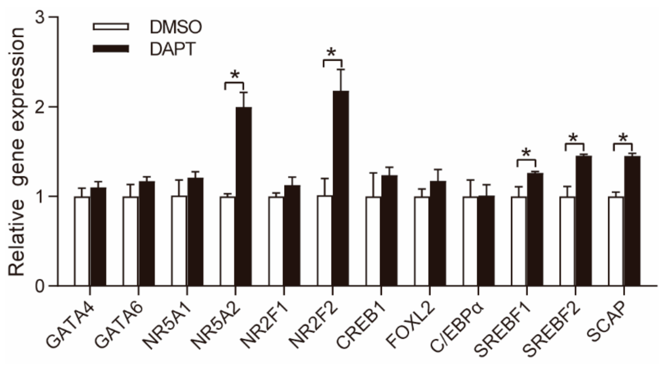 Genes 11 00120 g003 Genes 11 00120 g003