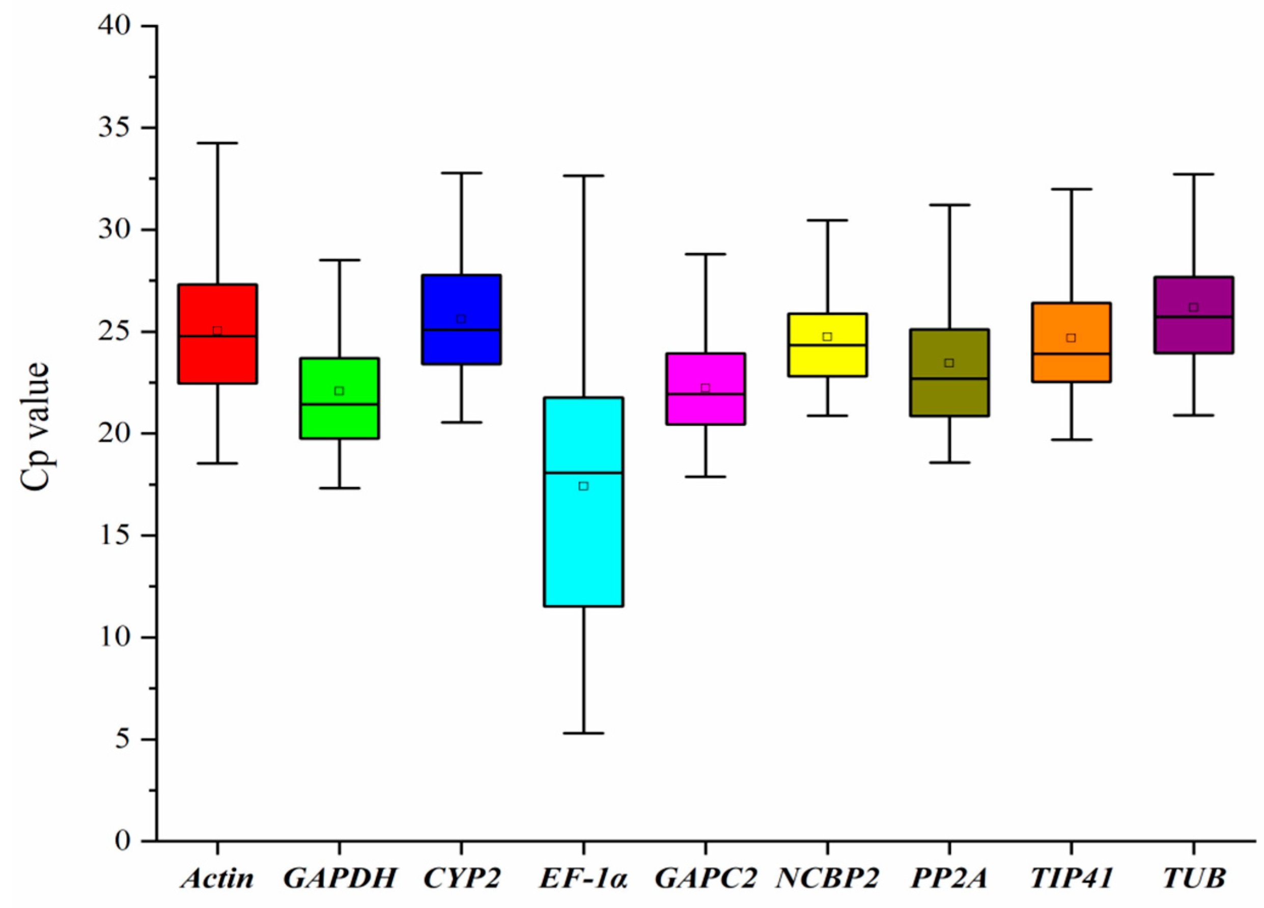 Genes 11 00124 g001