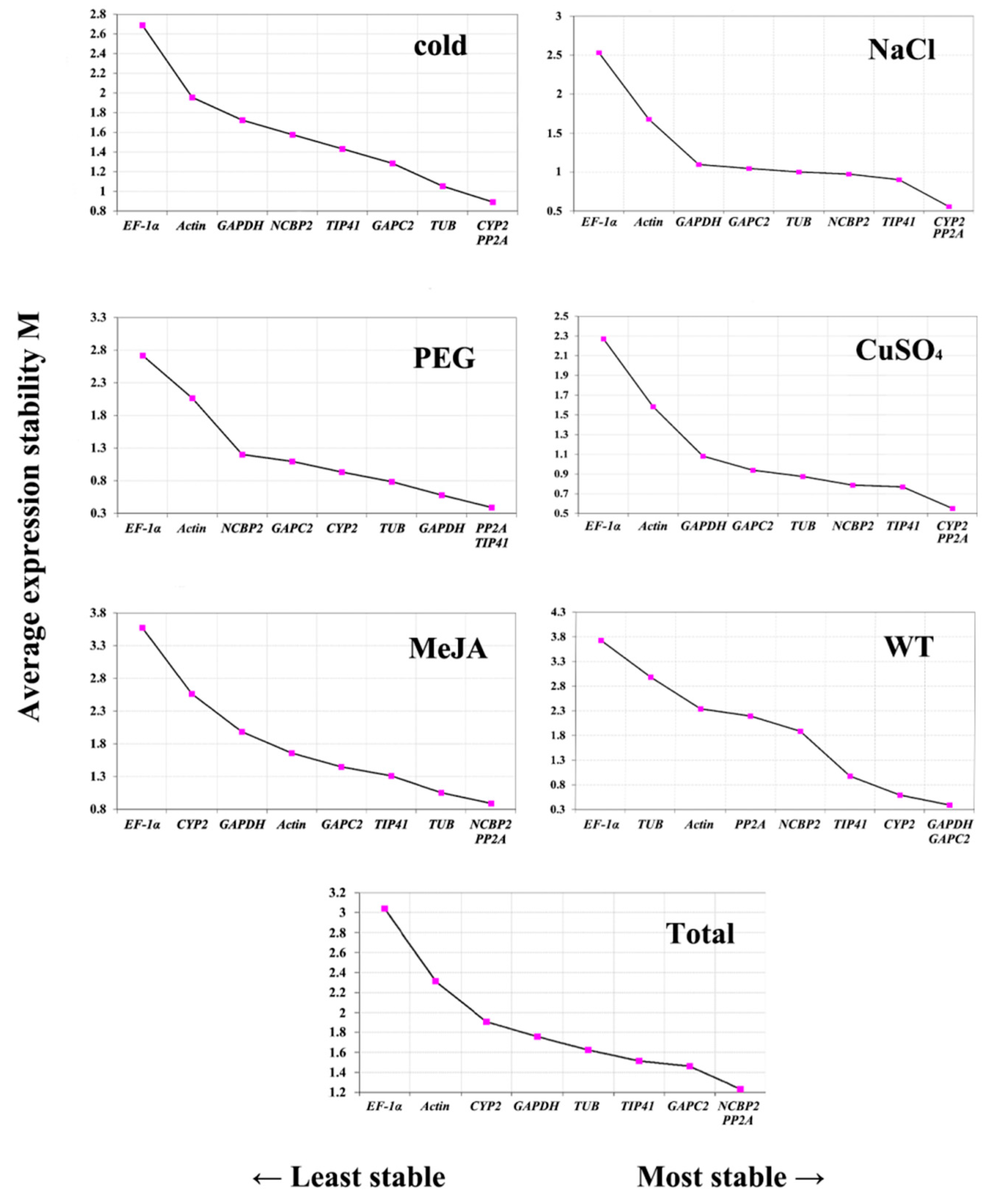 Genes 11 00124 g002