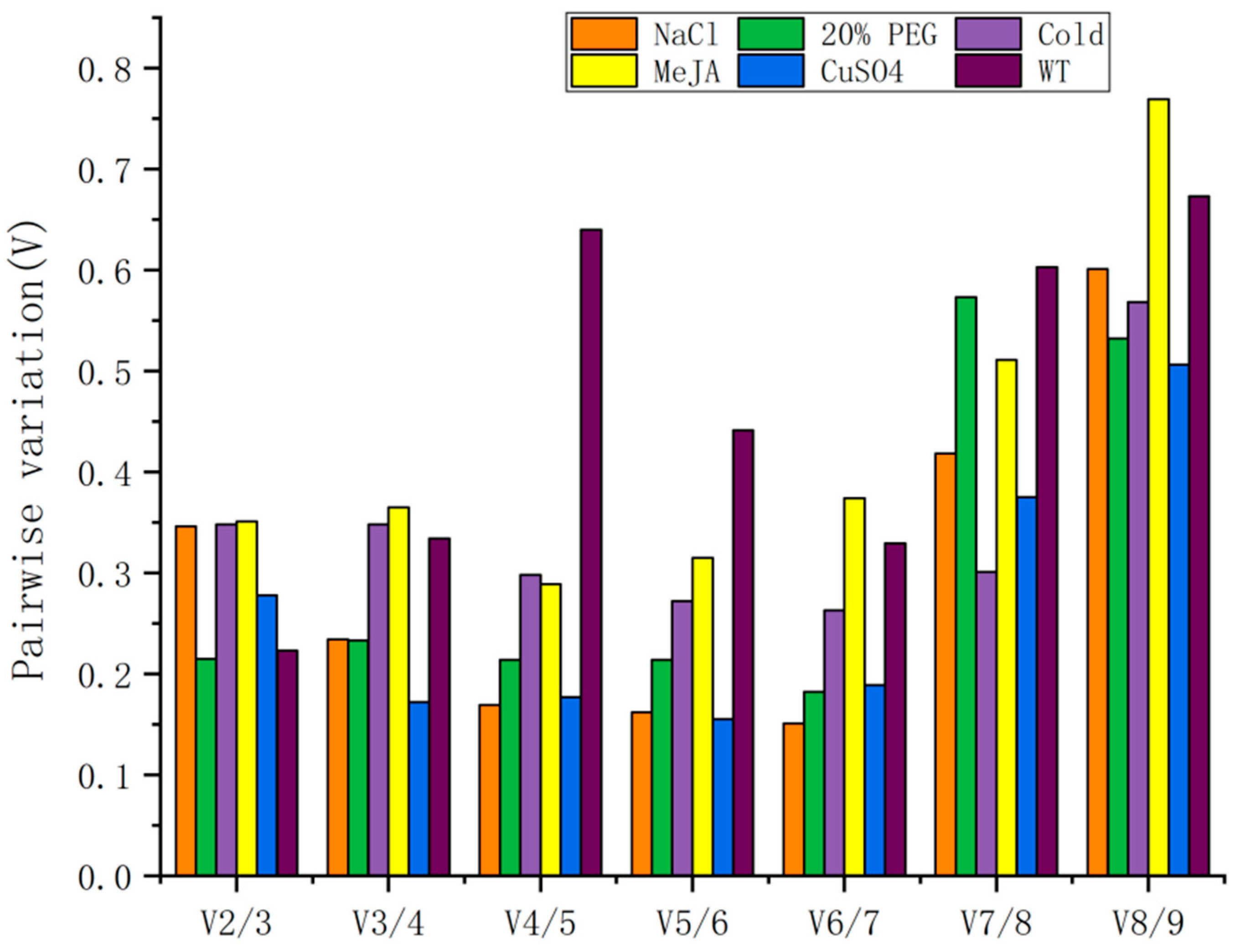 Genes 11 00124 g003