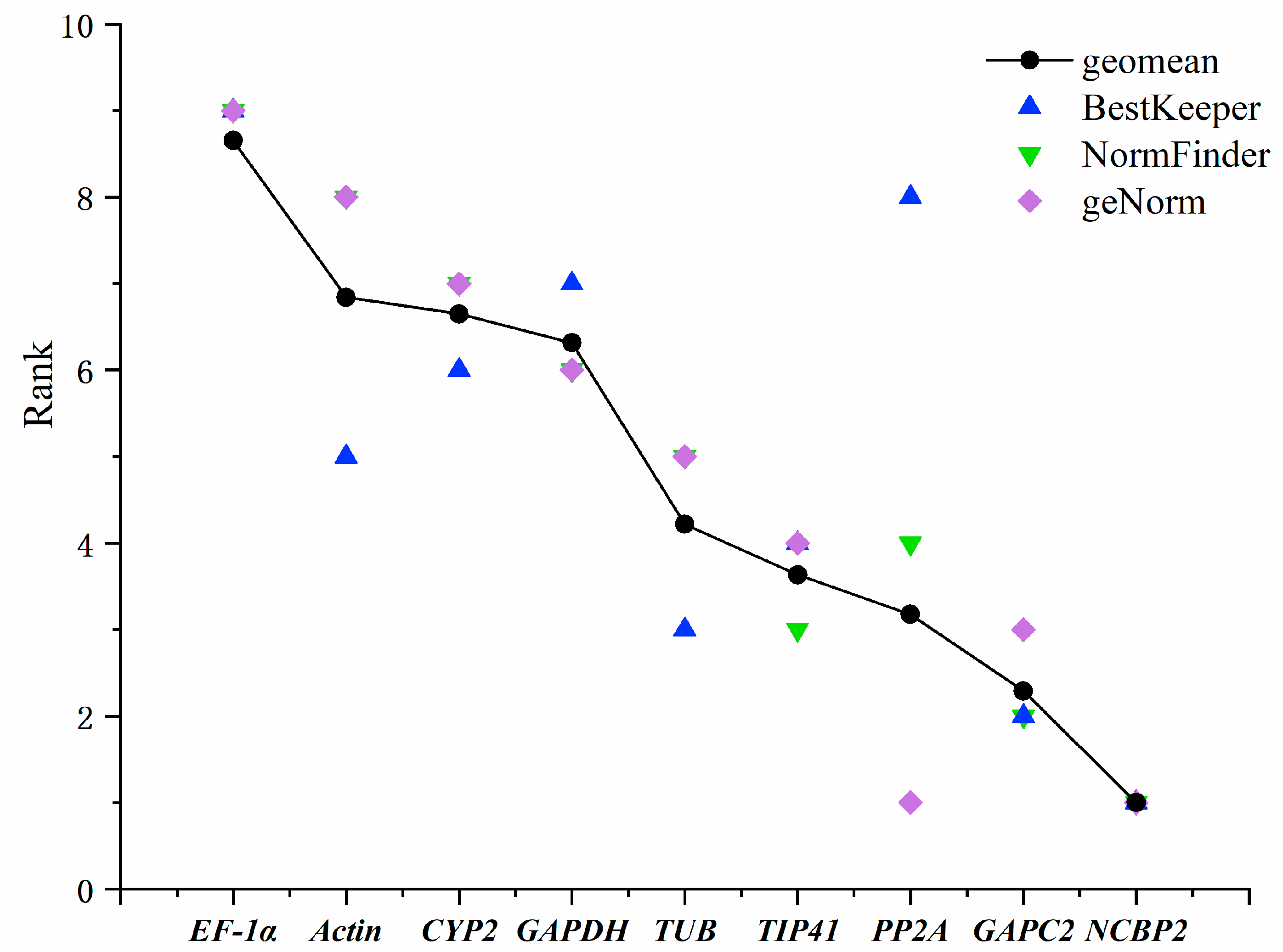 Genes 11 00124 g004