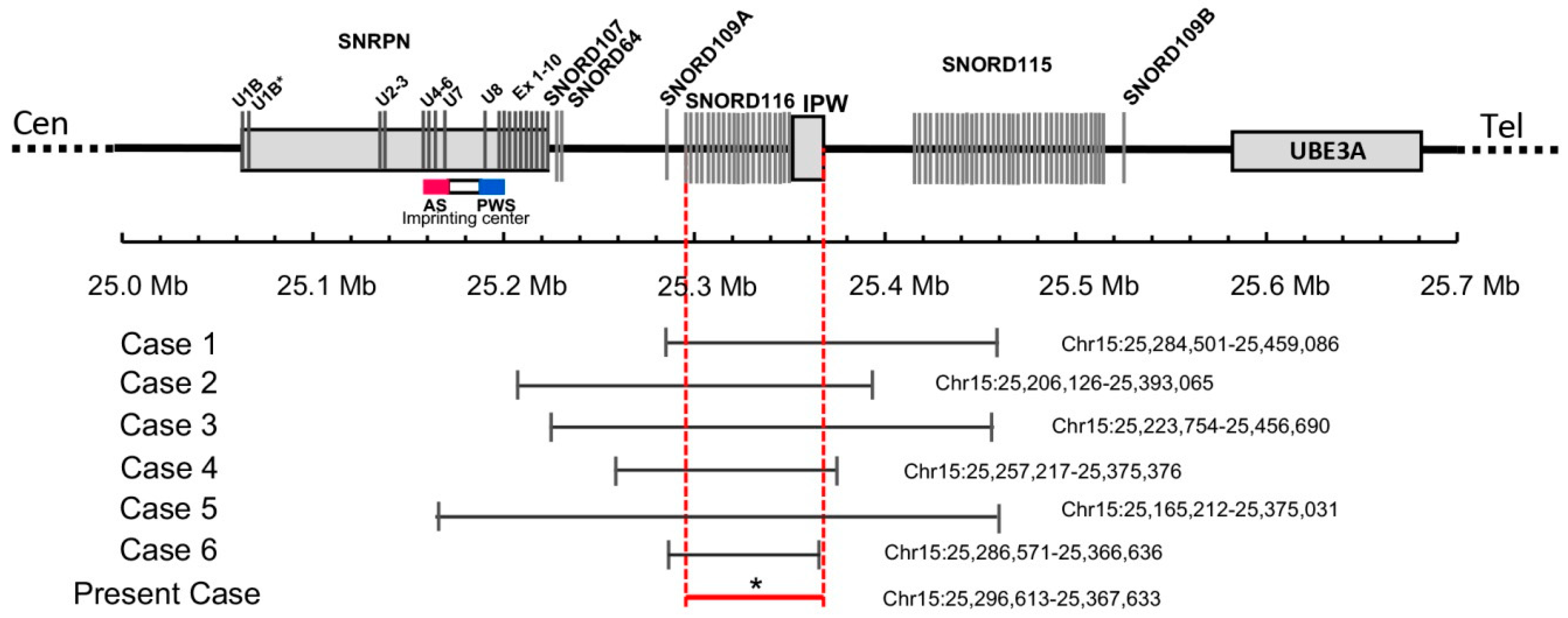Genes 11 00128 g001 Genes 11 00128 g001