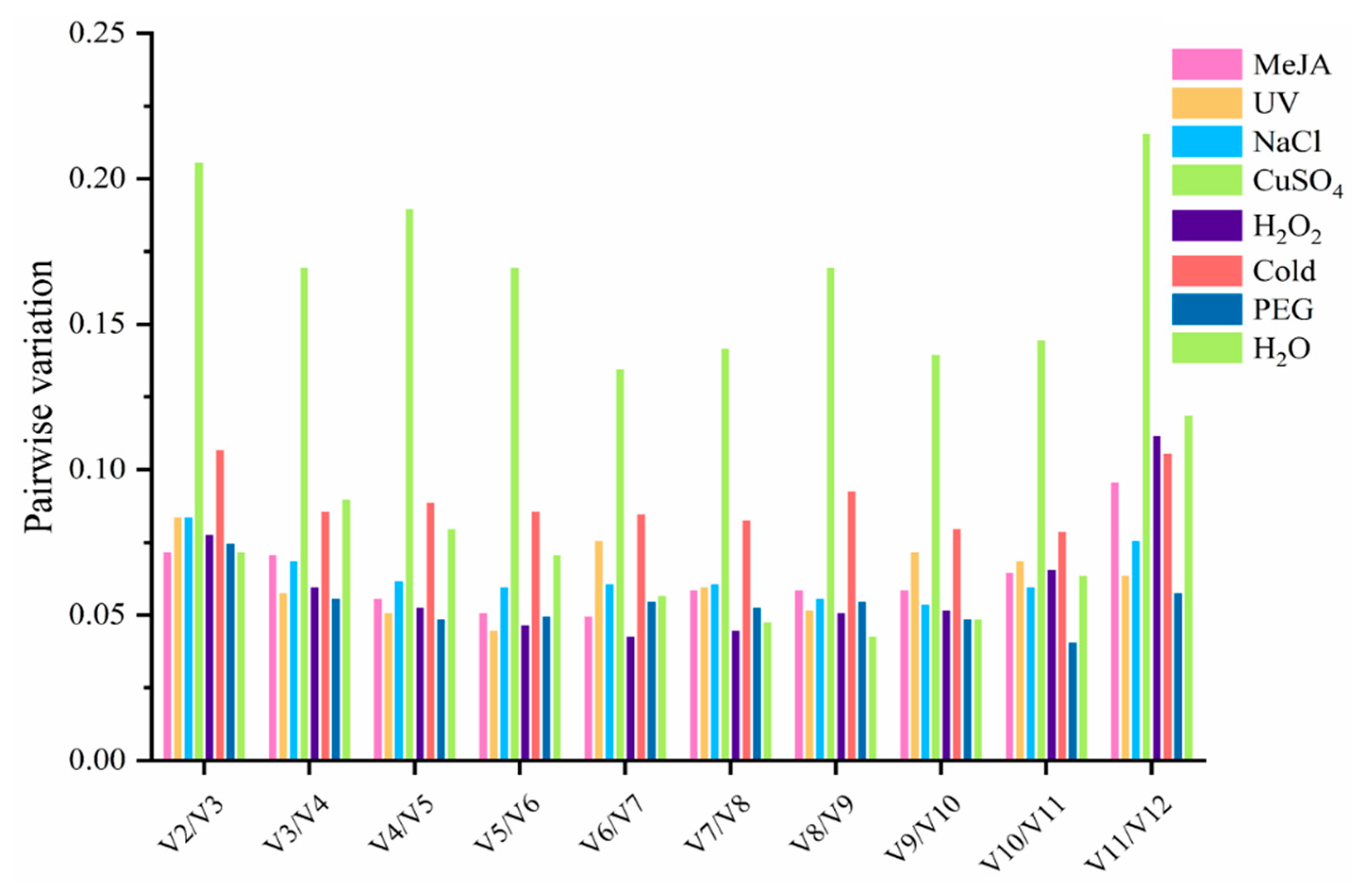 Genes 11 00130 g003 Genes 11 00130 g003