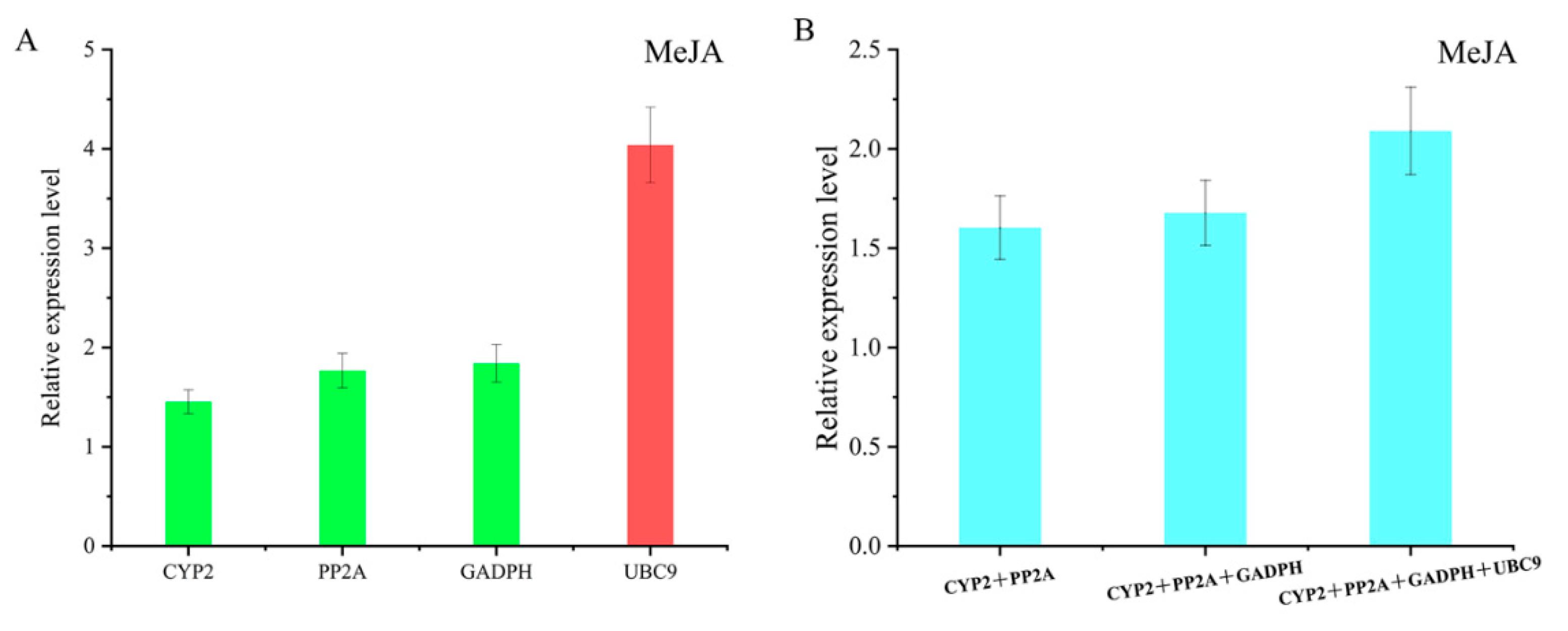 Genes 11 00130 g005 Genes 11 00130 g005