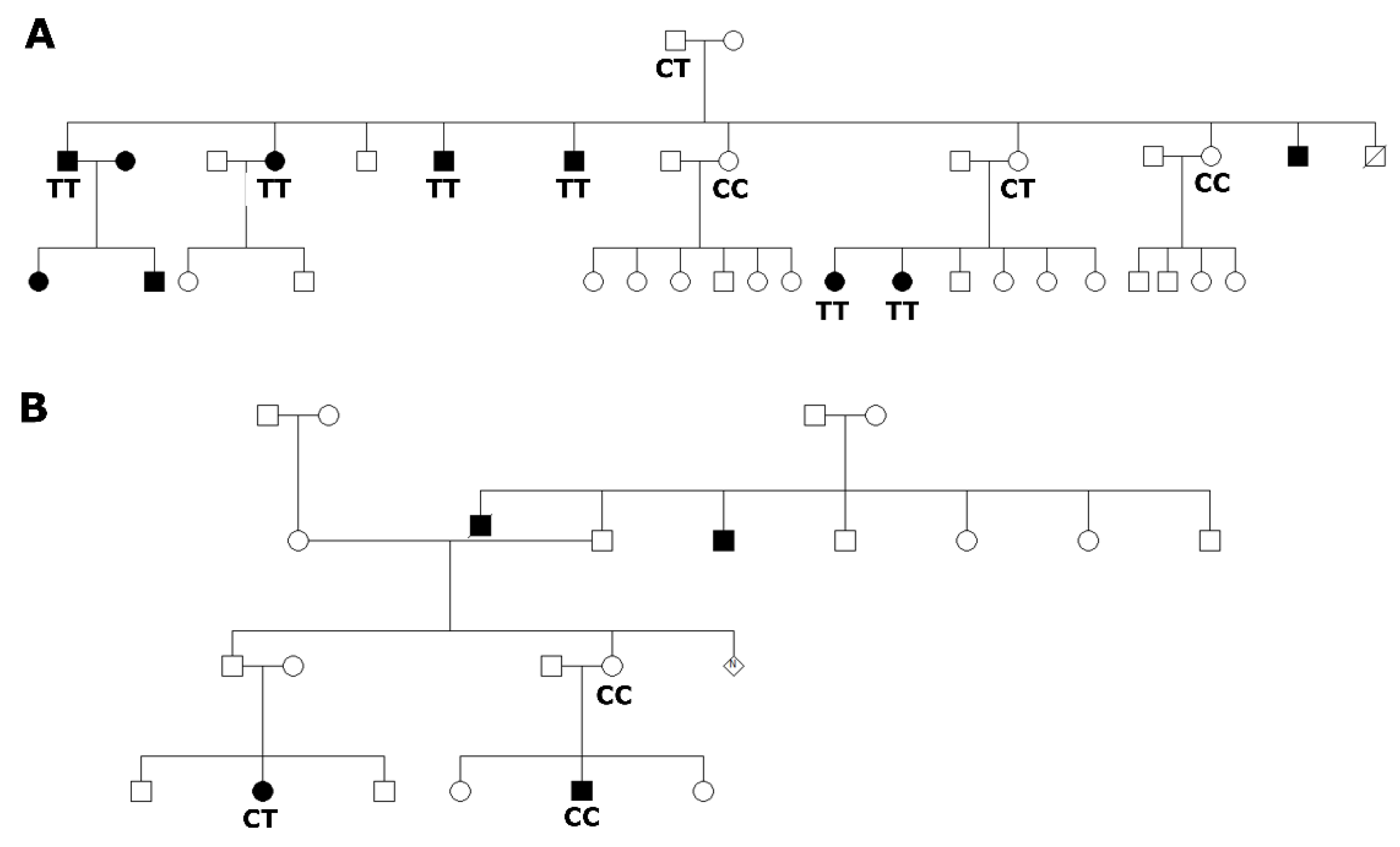 Genes 11 00132 g002 Genes 11 00132 g002