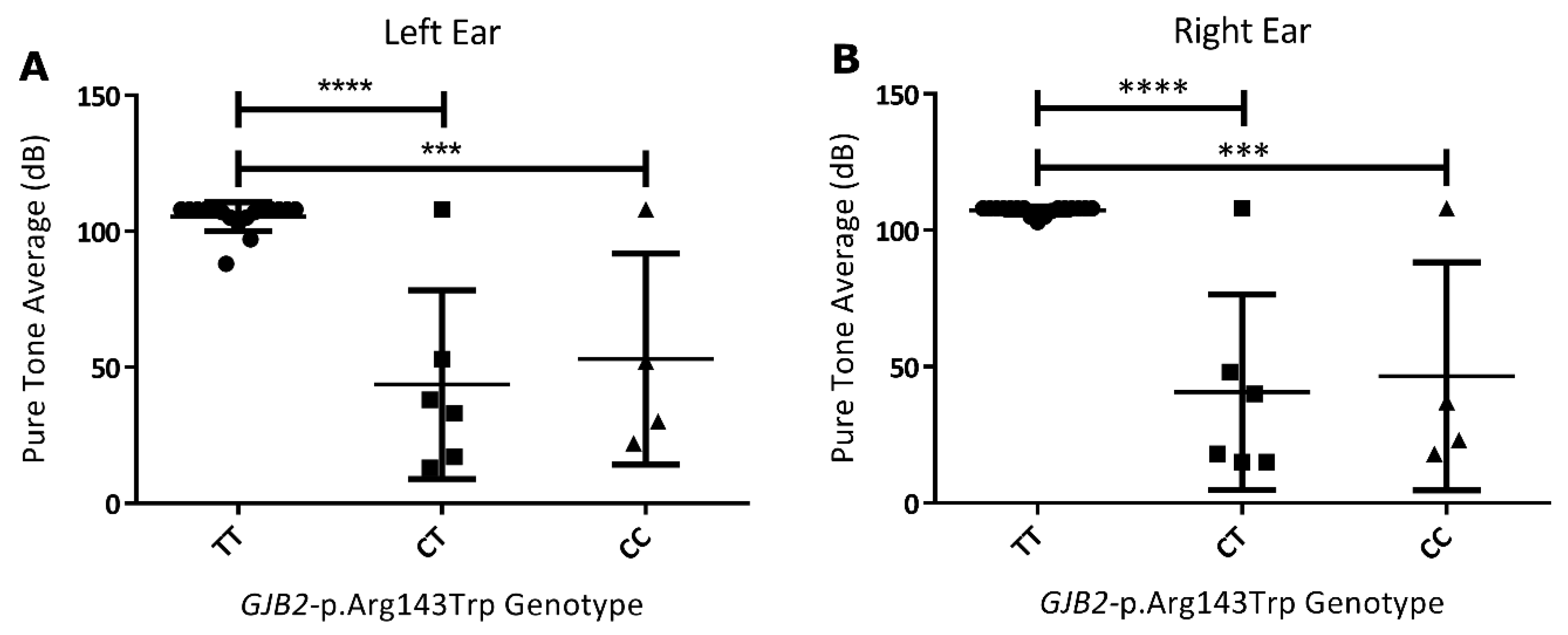 Genes 11 00132 g004 Genes 11 00132 g004