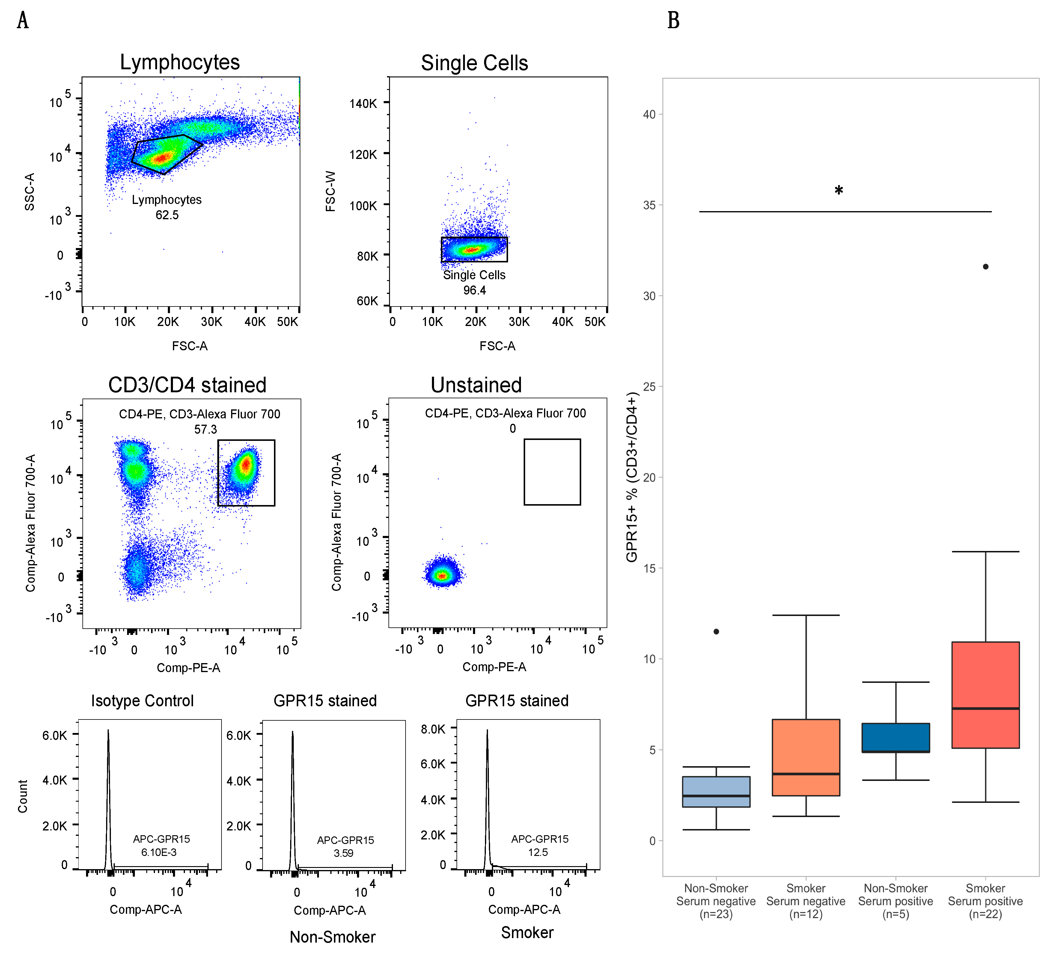 Genes 11 00149 g003