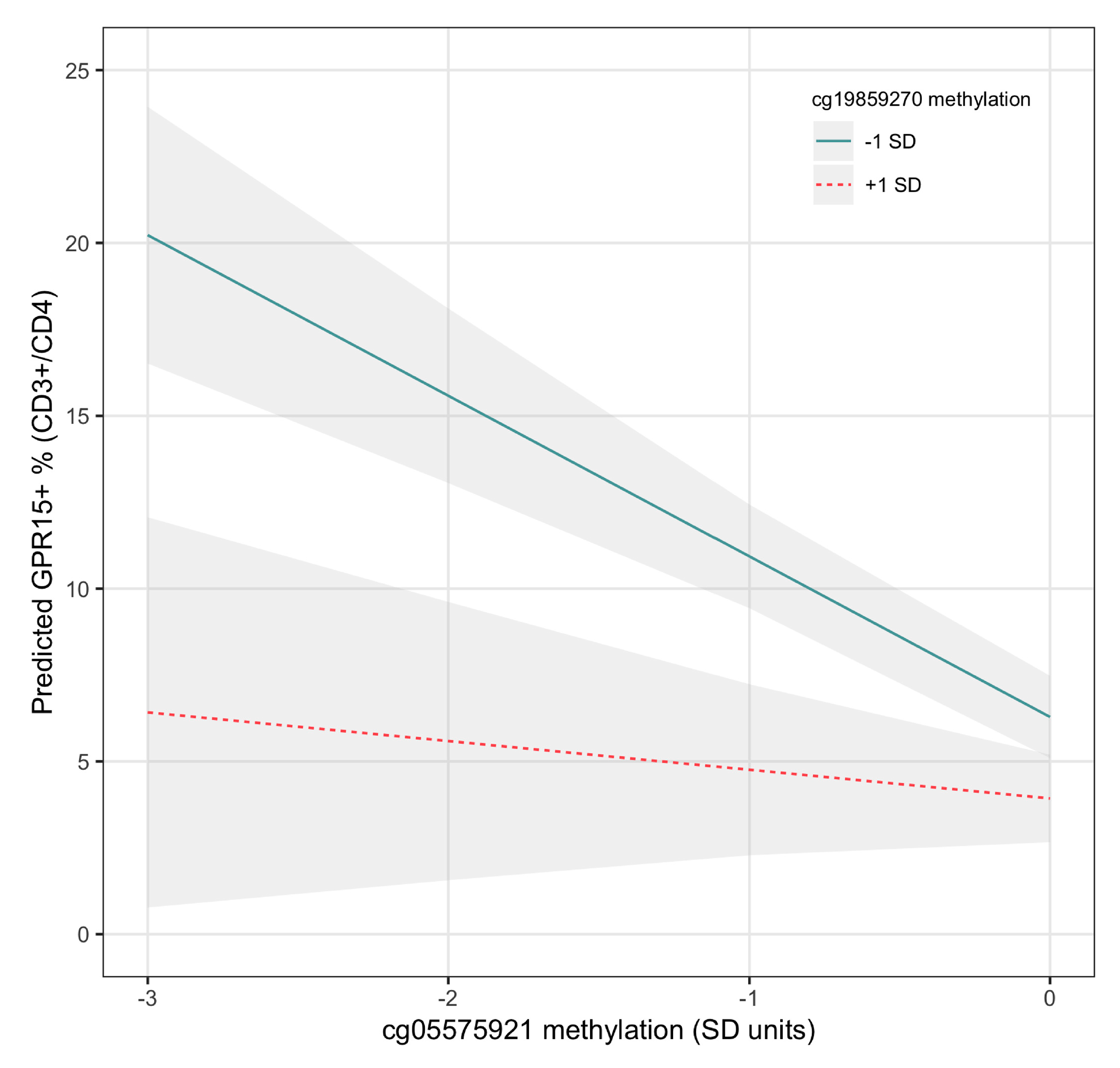 Genes 11 00149 g004