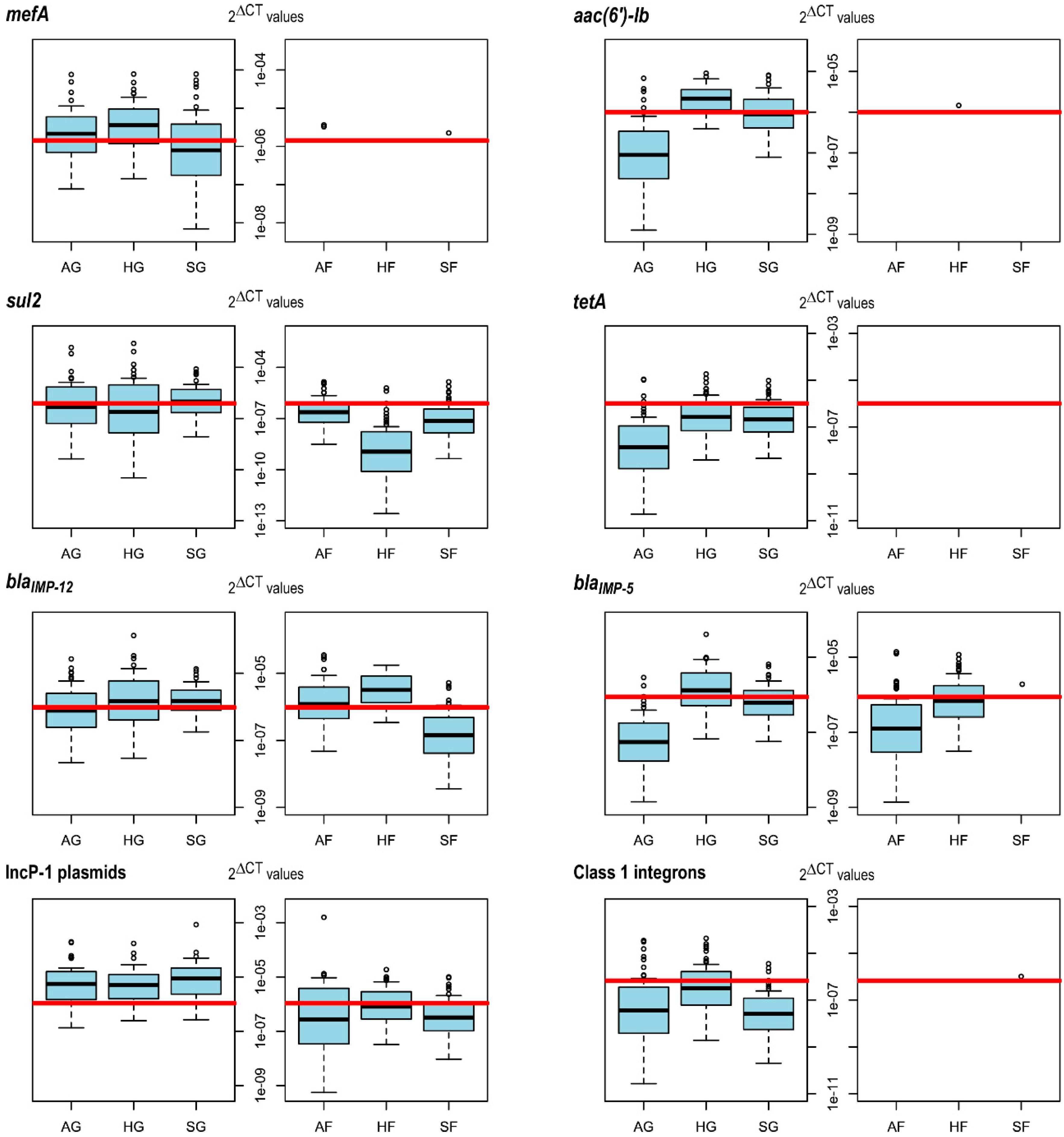 Genes 11 00150 g001 Genes 11 00150 g001