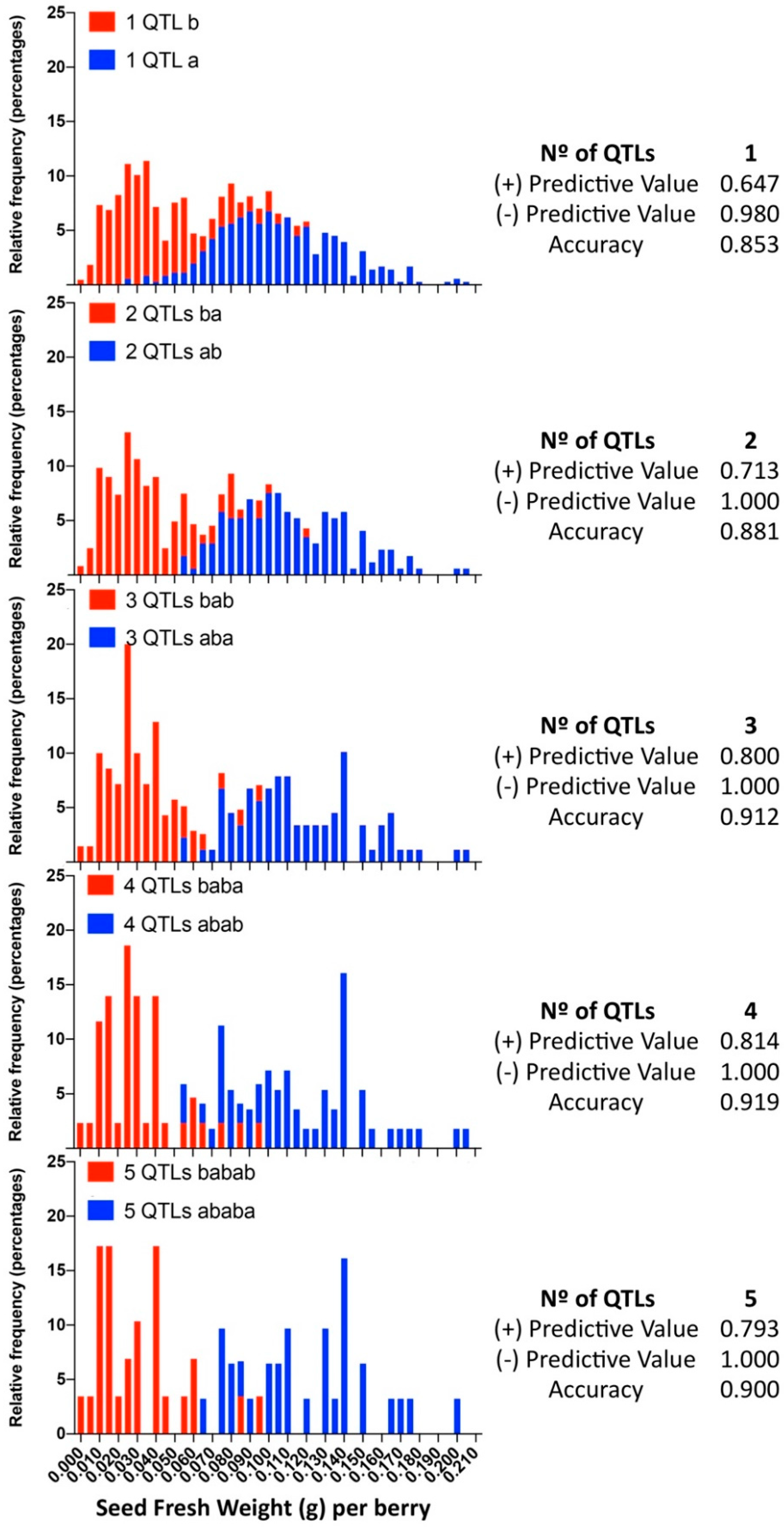 Genes 11 00151 g009