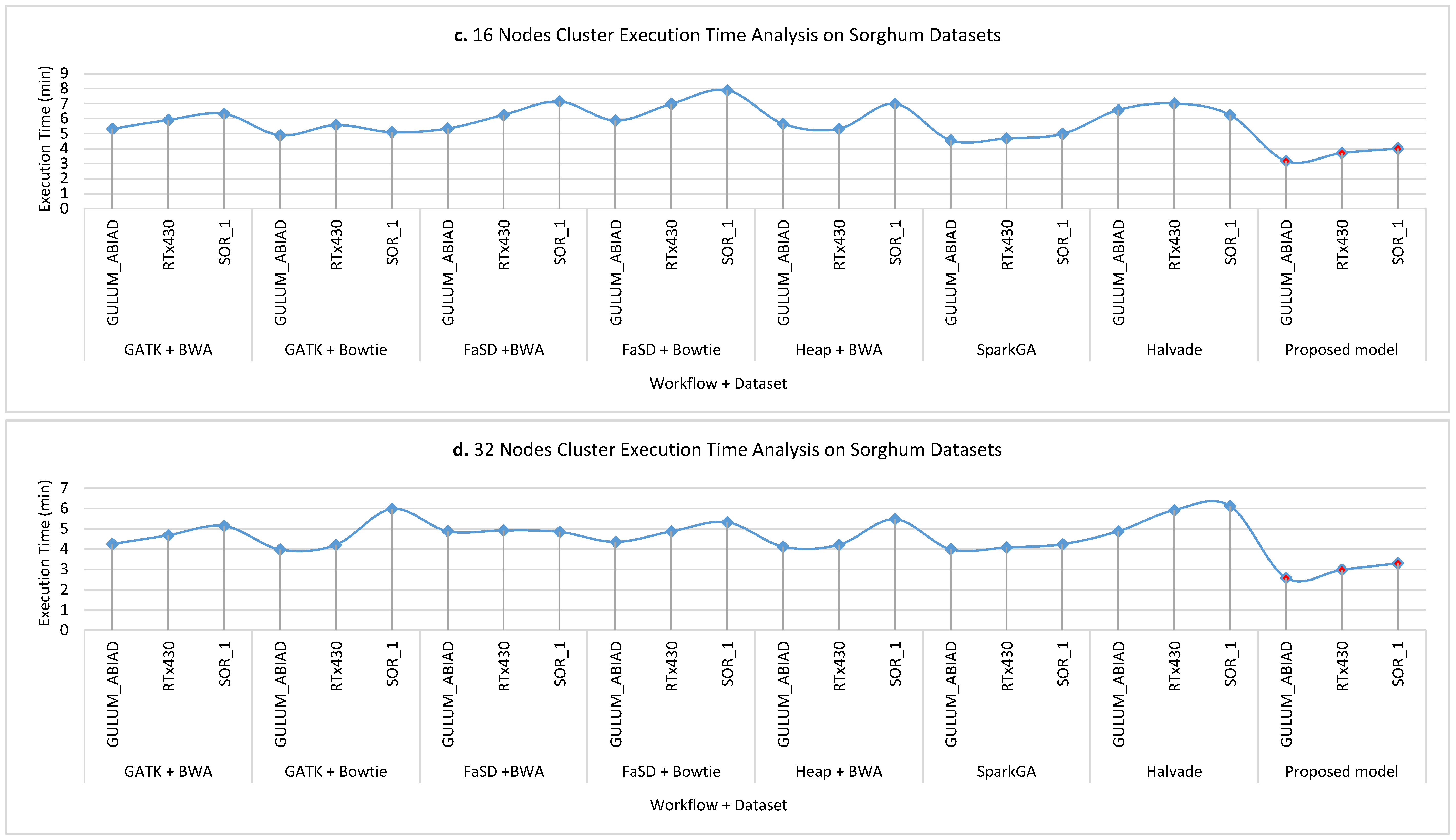 Genes 11 00166 g007b