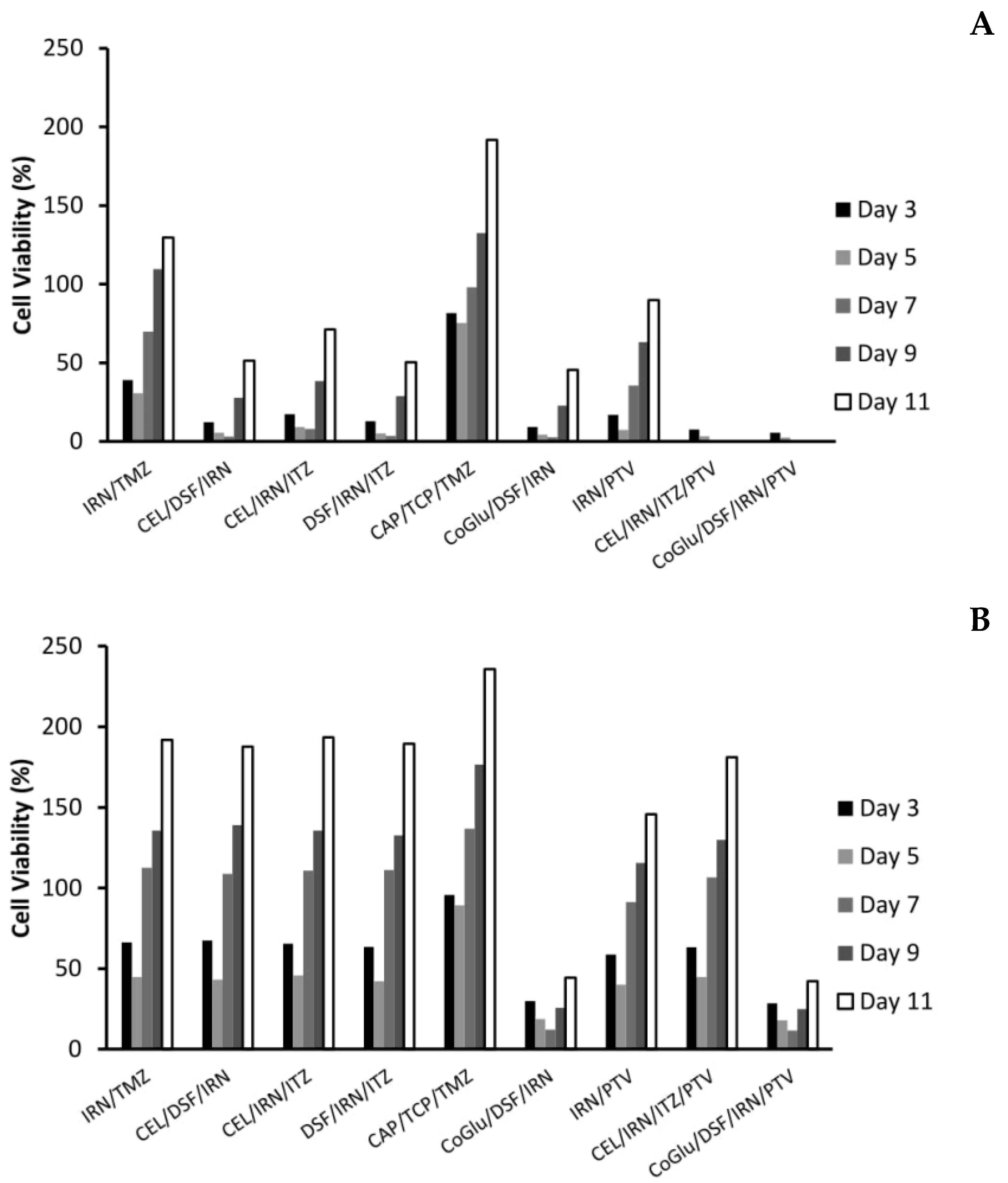 Genes 11 00173 g005