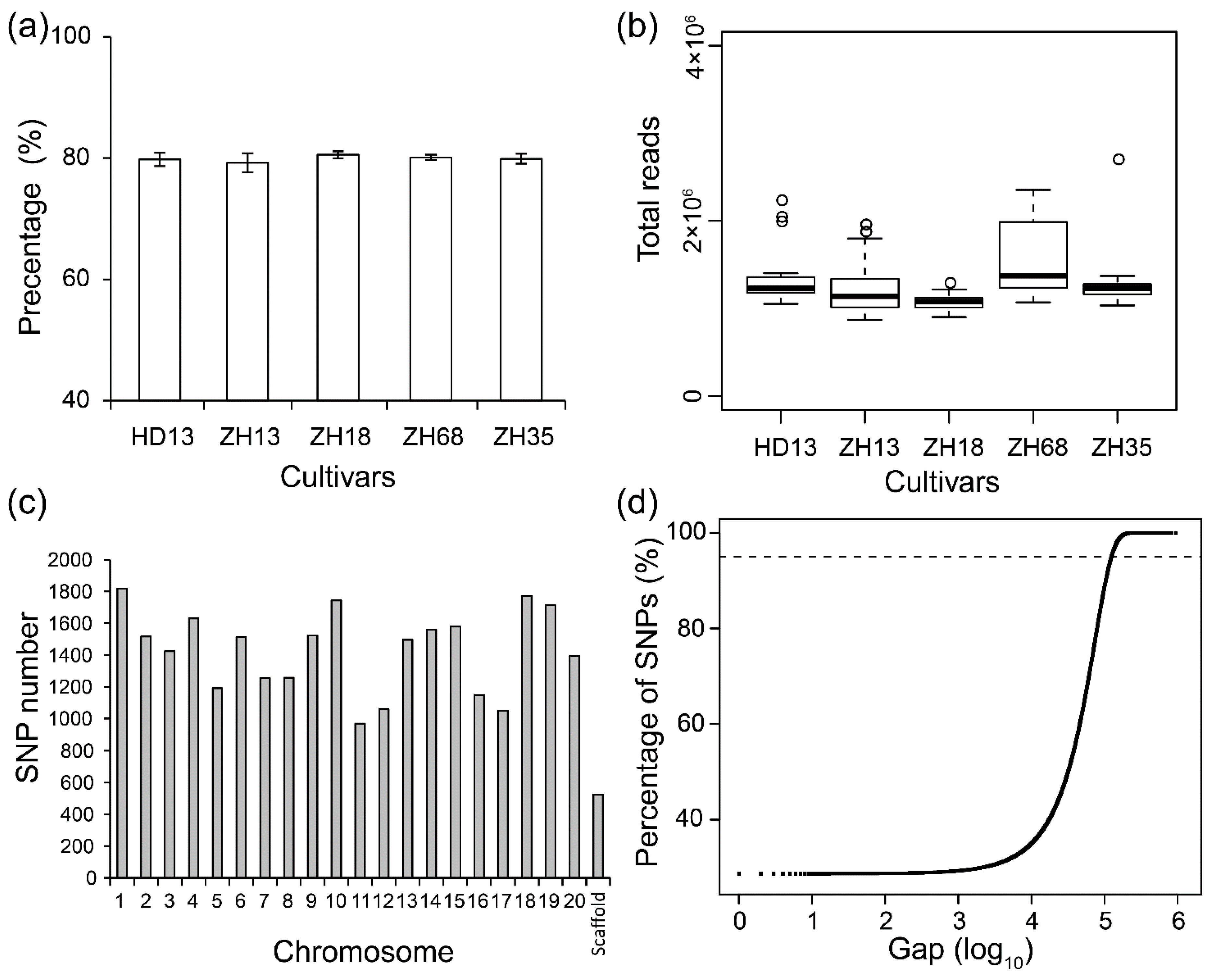 Genes 11 00175 g001