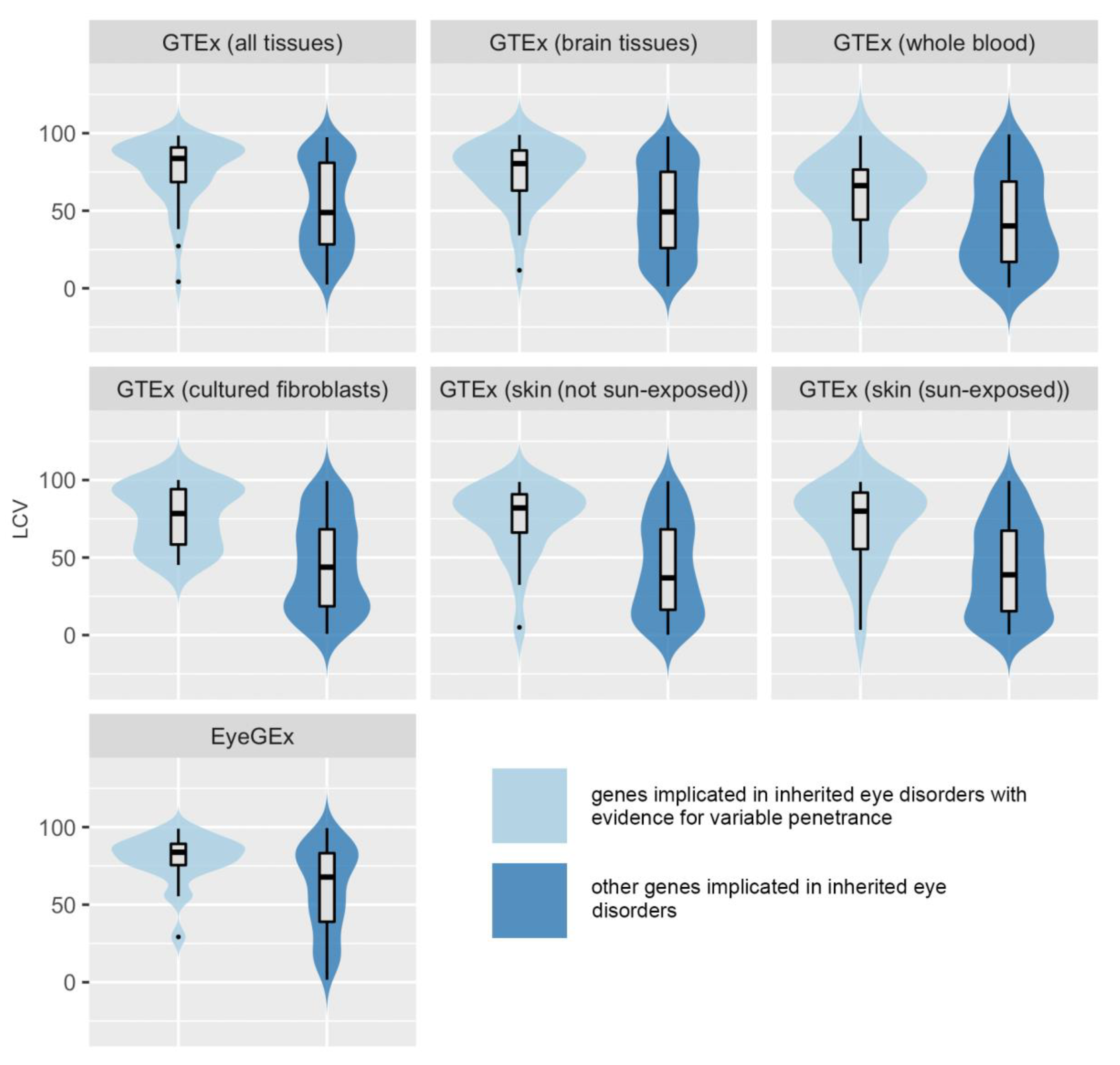 Genes 11 00179 g002 Genes 11 00179 g002