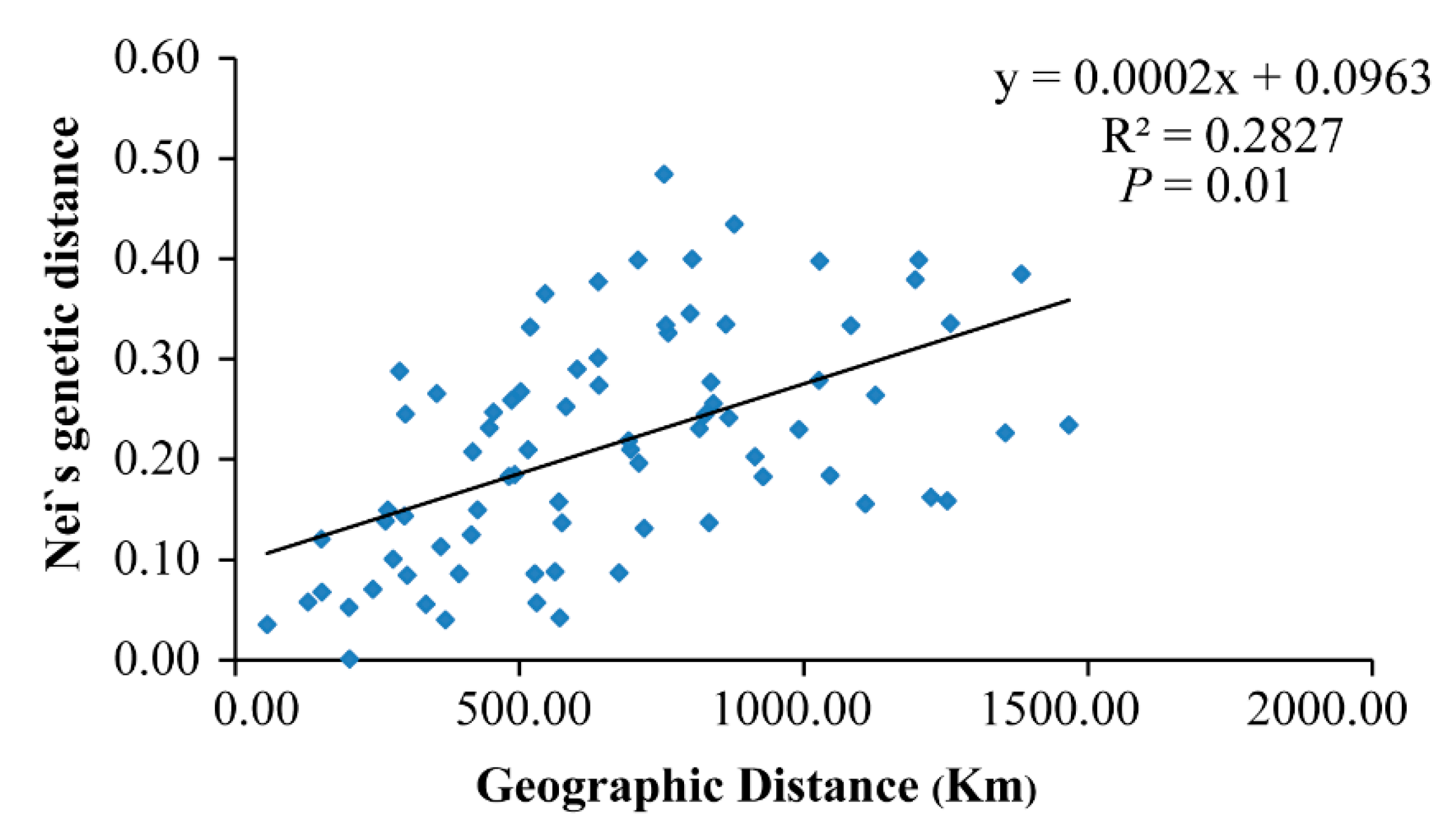 Genes 11 00188 g004 Genes 11 00188 g004