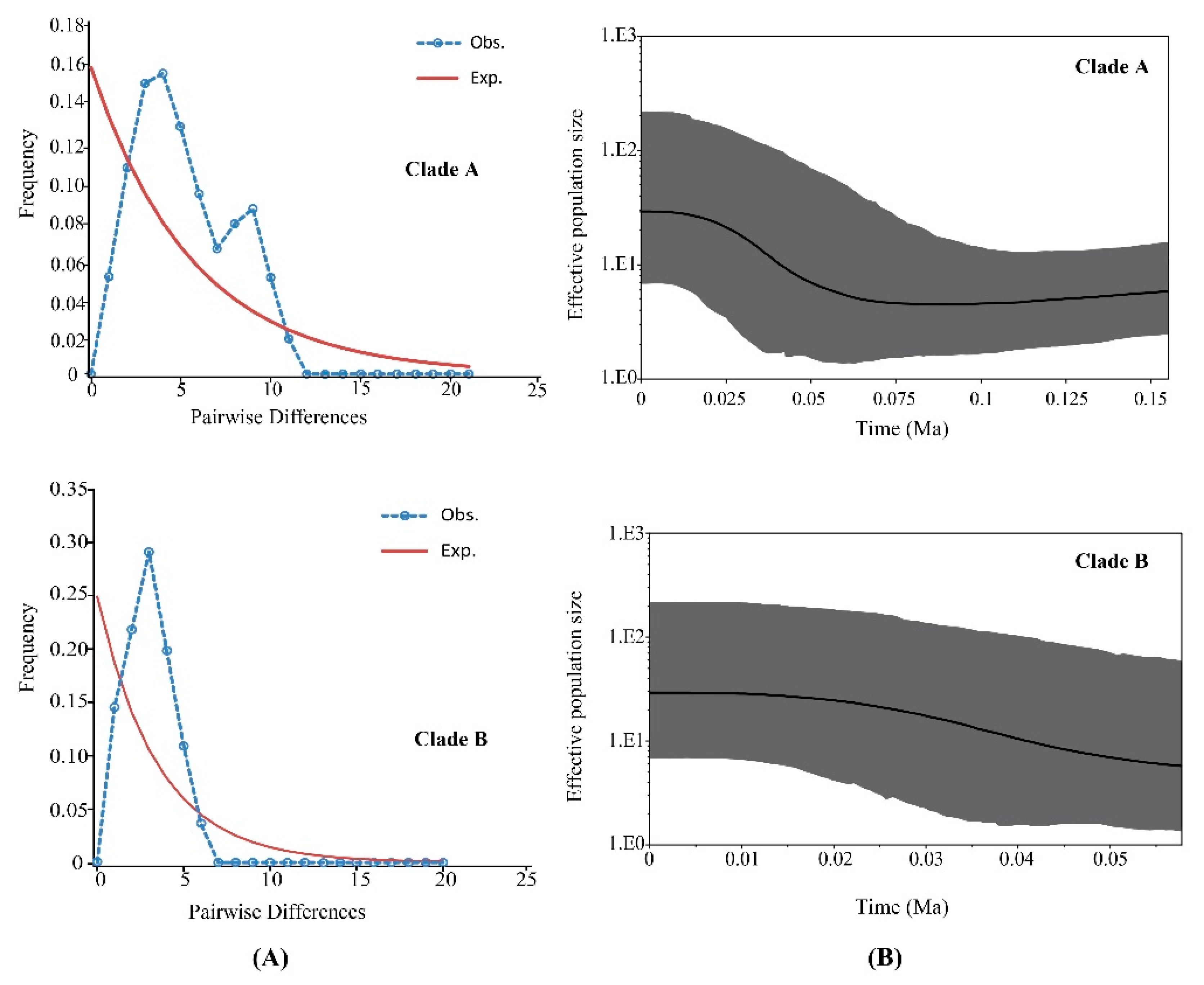 Genes 11 00188 g005 Genes 11 00188 g005