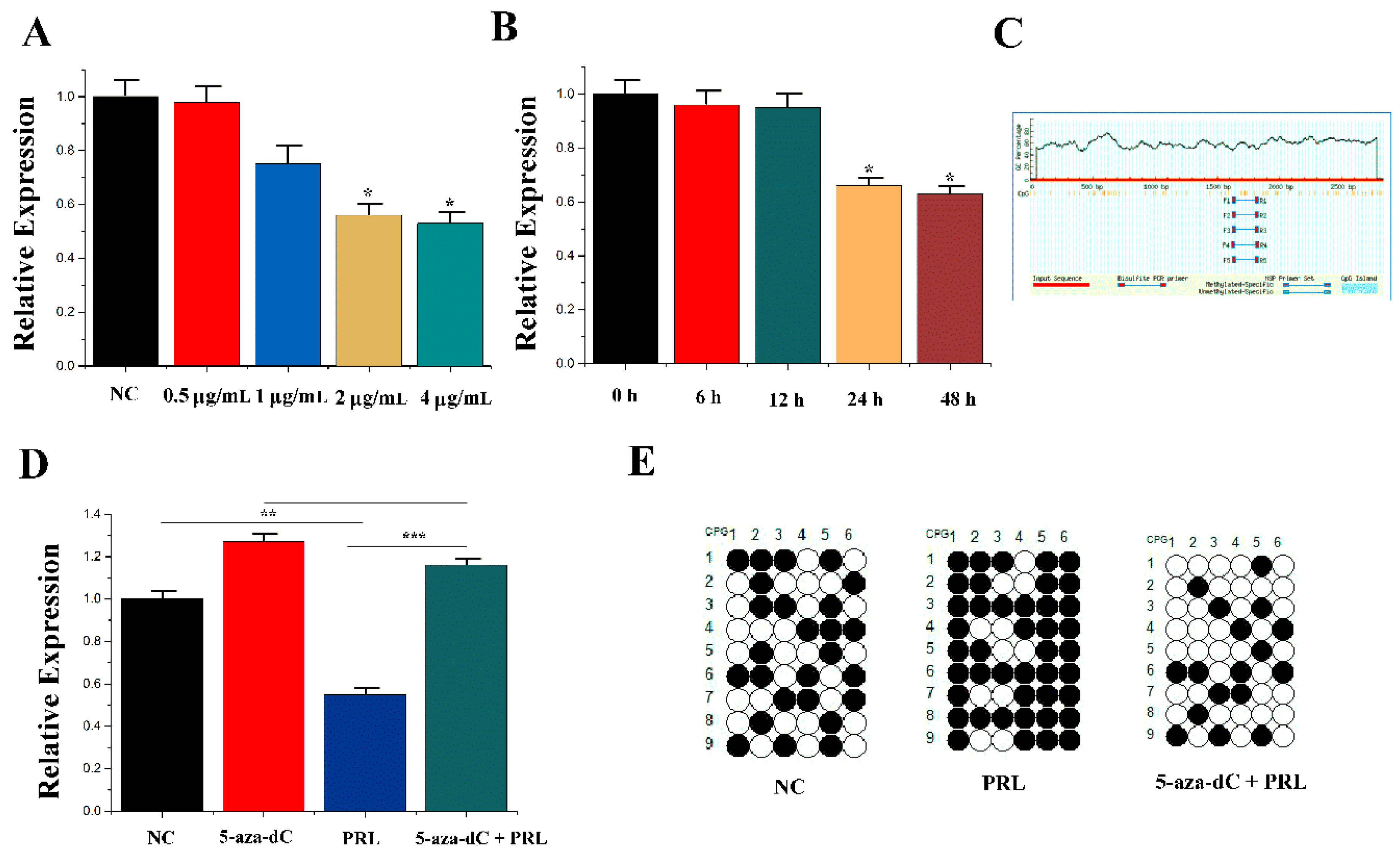 Genes 11 00196 g002