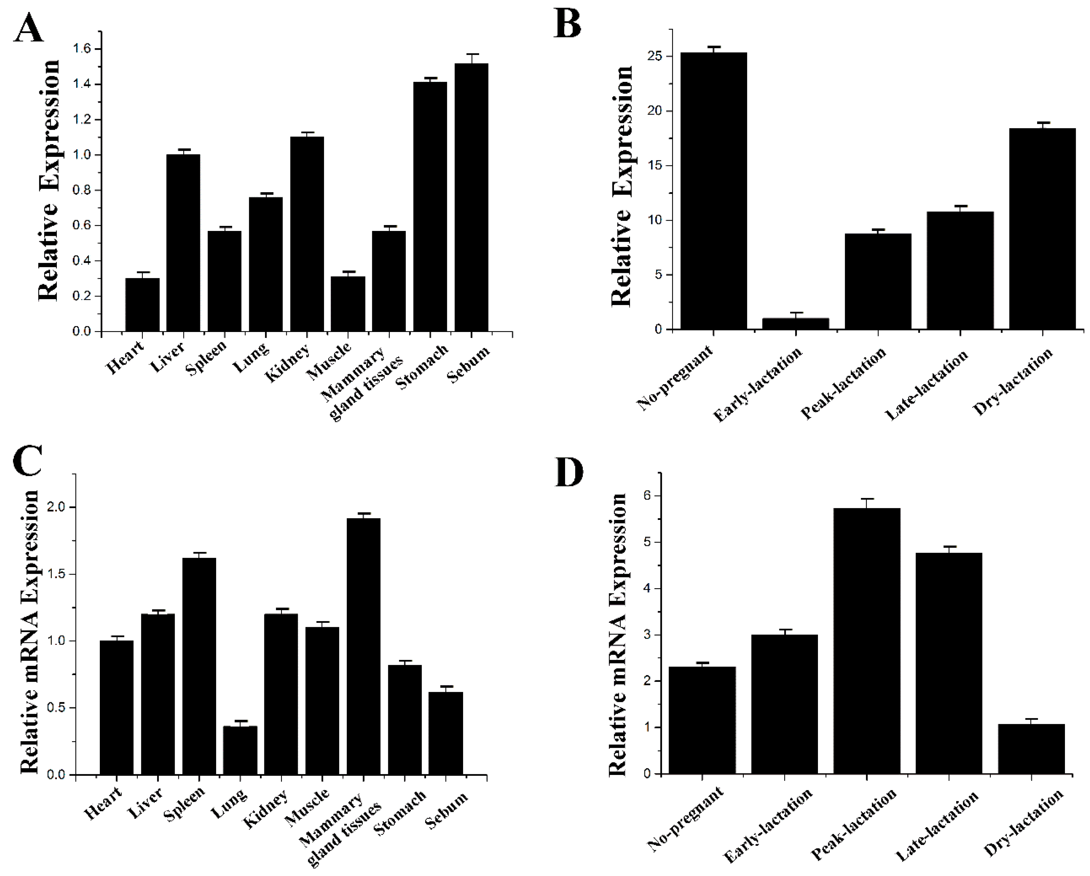 Genes 11 00196 g006