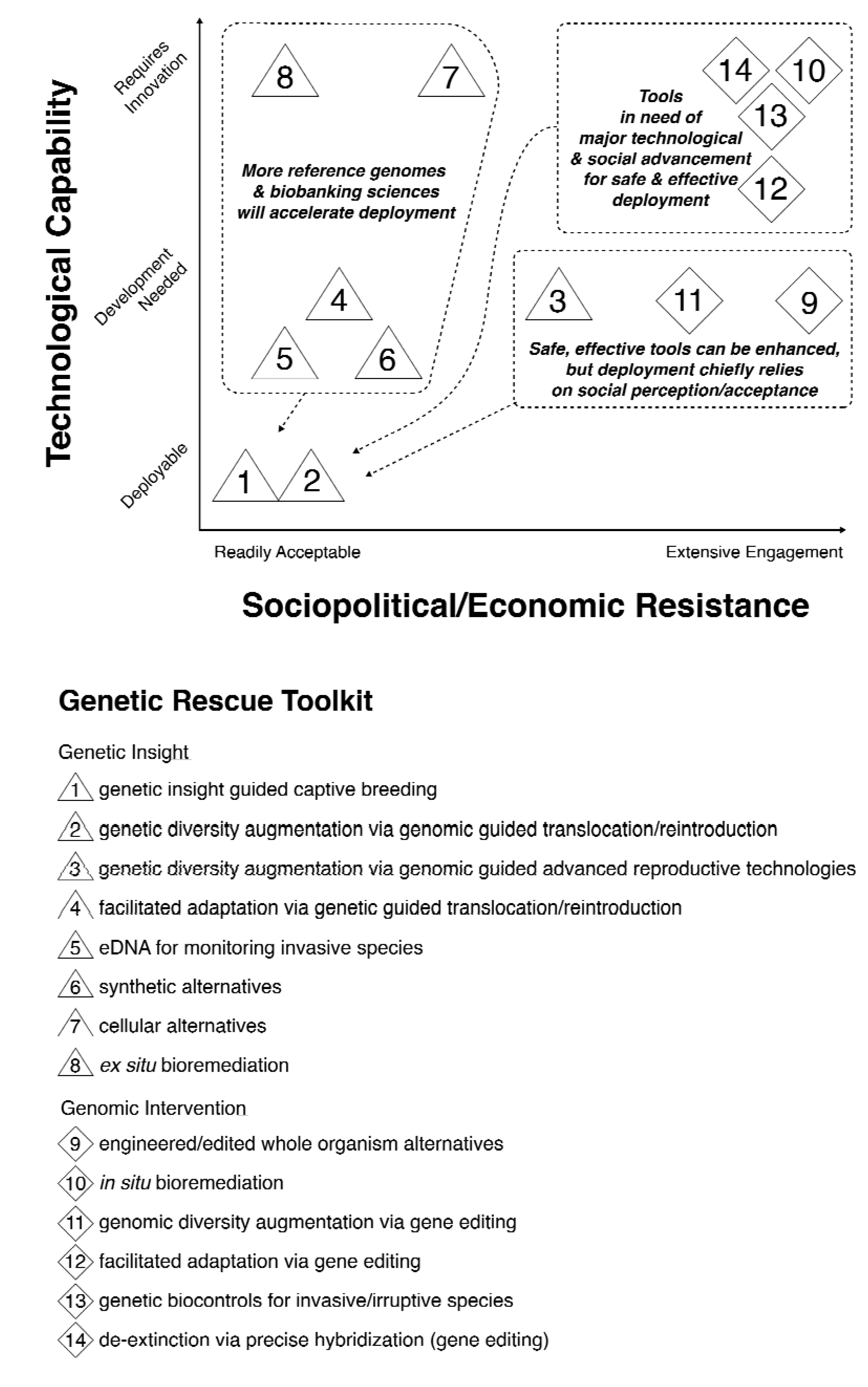 Genes 11 00209 g001 Genes 11 00209 g001