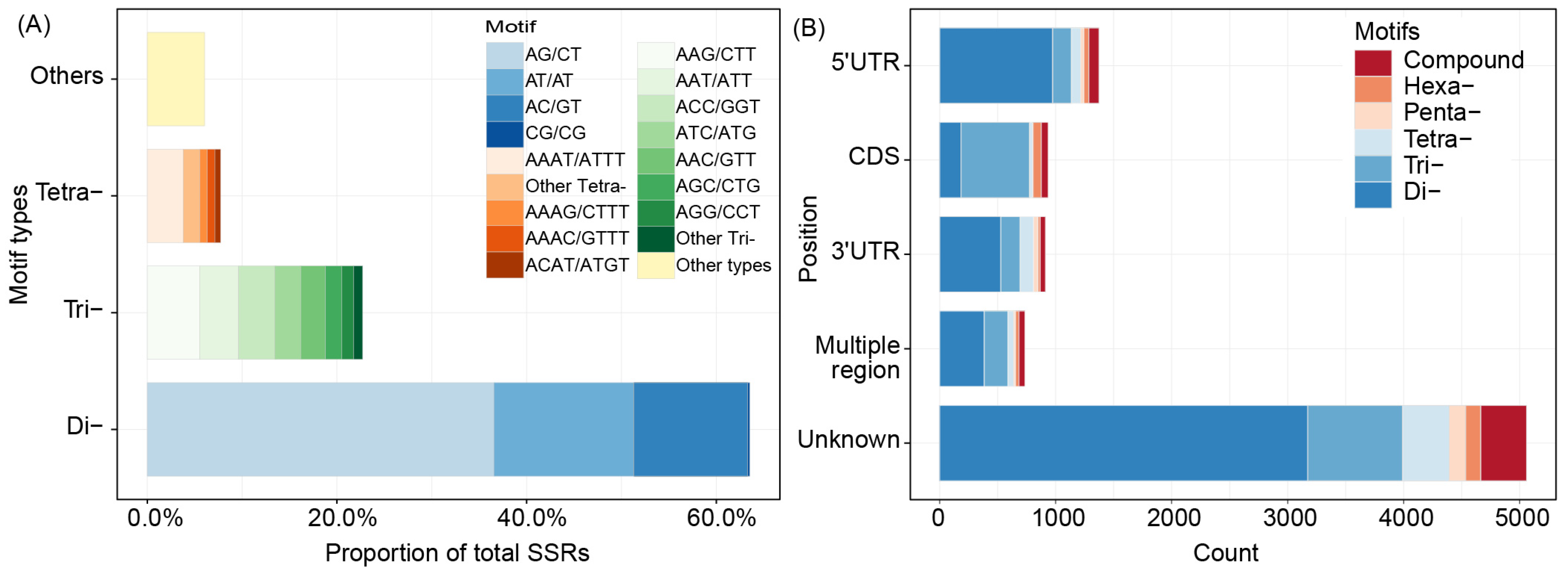 Genes 11 00214 g001 Genes 11 00214 g001