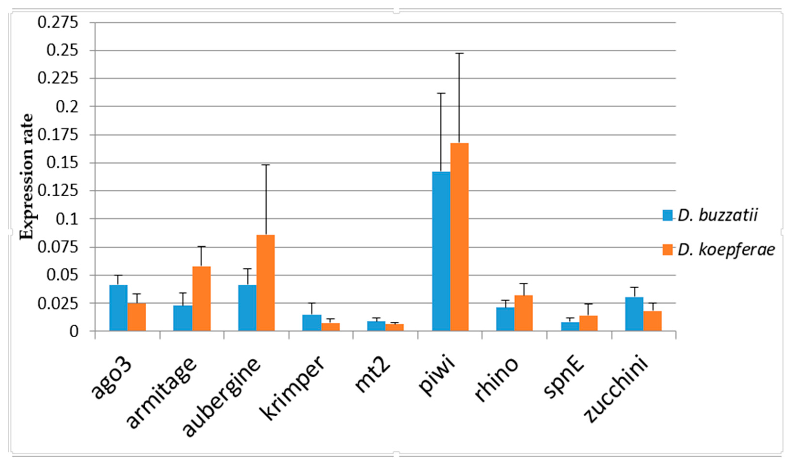 Genes 11 00215 g001 Genes 11 00215 g001