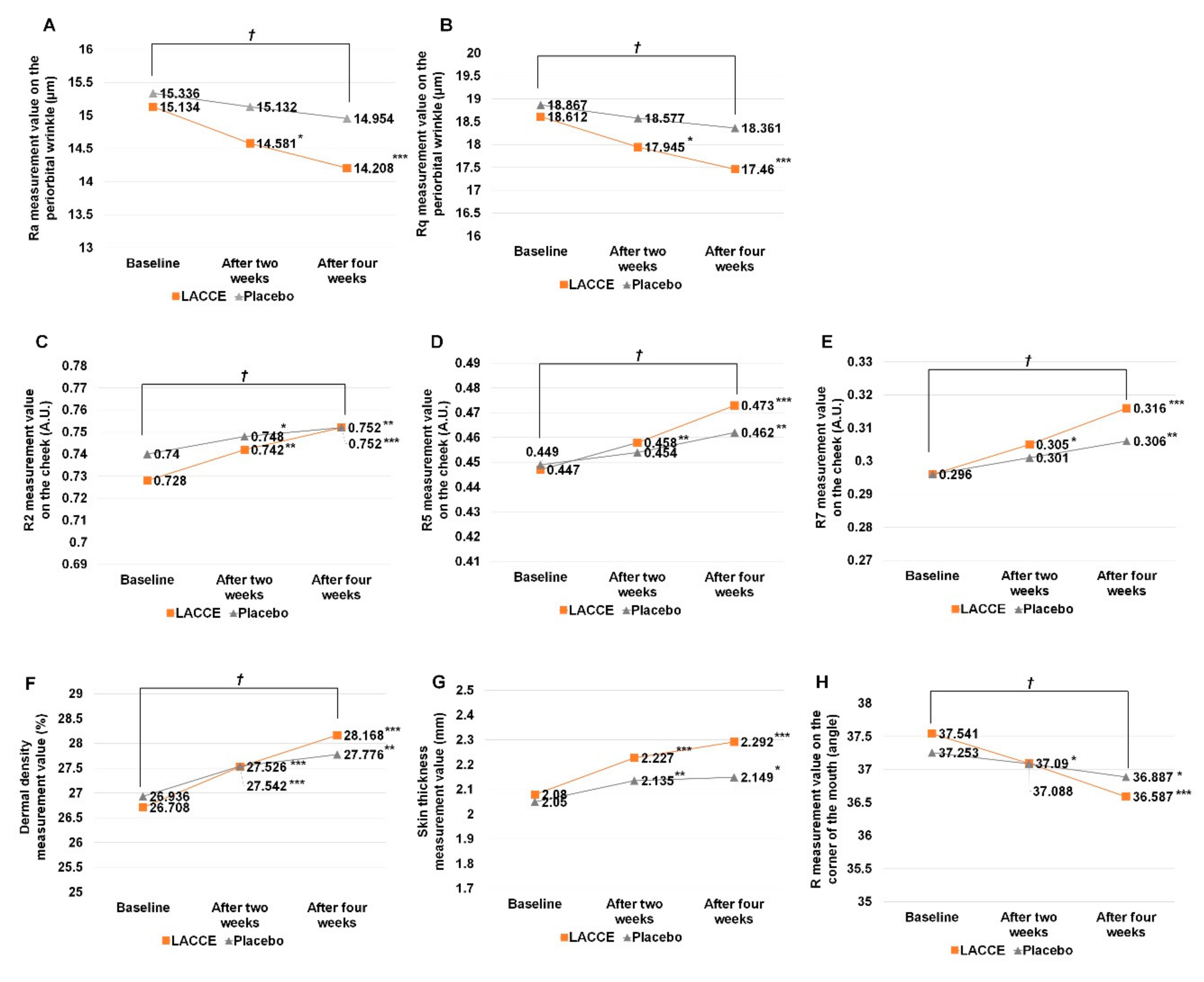 Genes 11 00230 g004