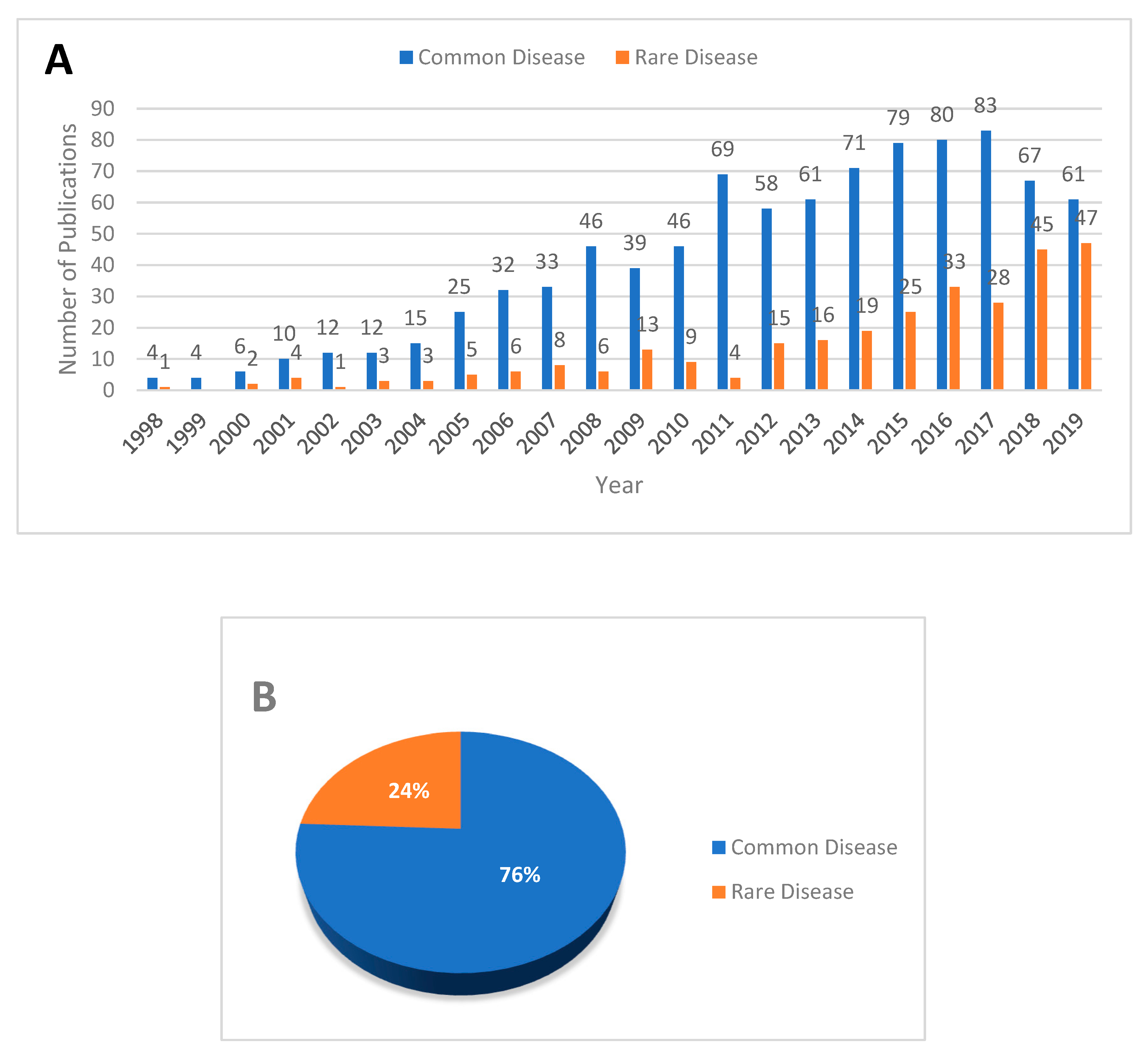 Genes 11 00239 g002