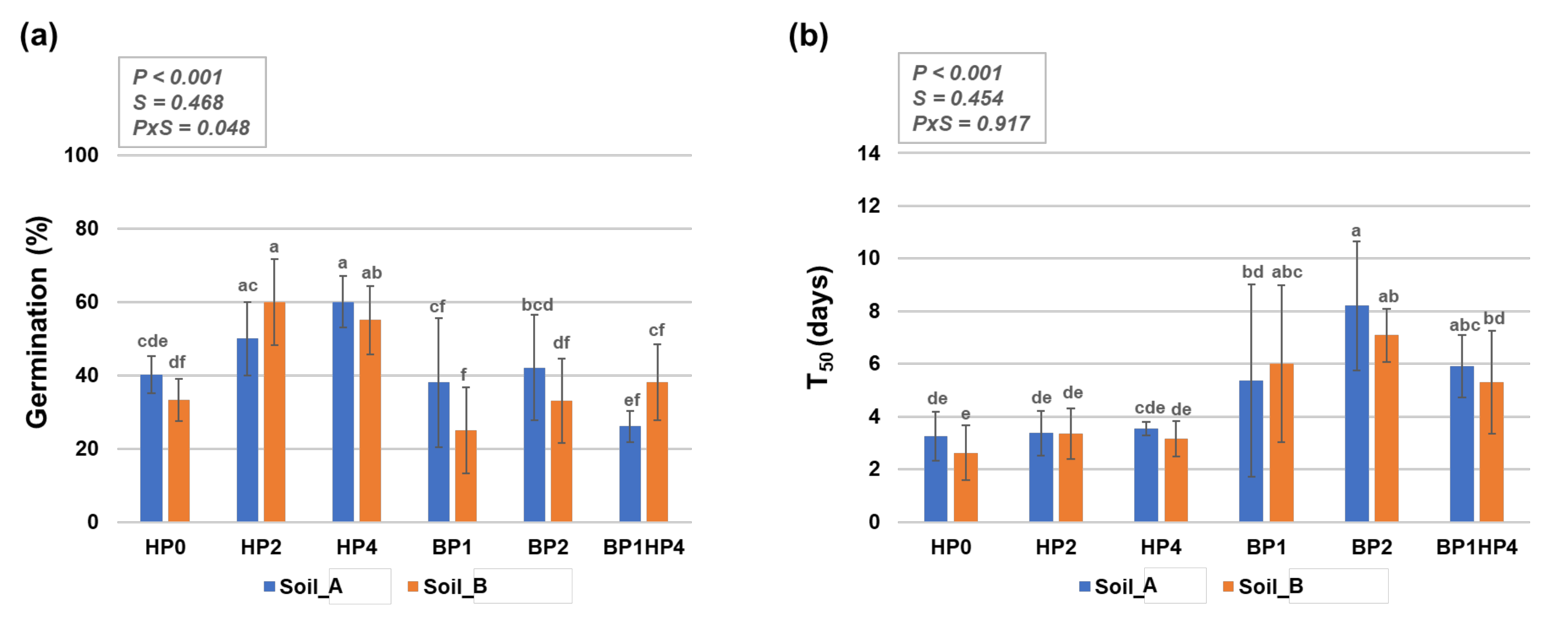 Genes 11 00242 g002