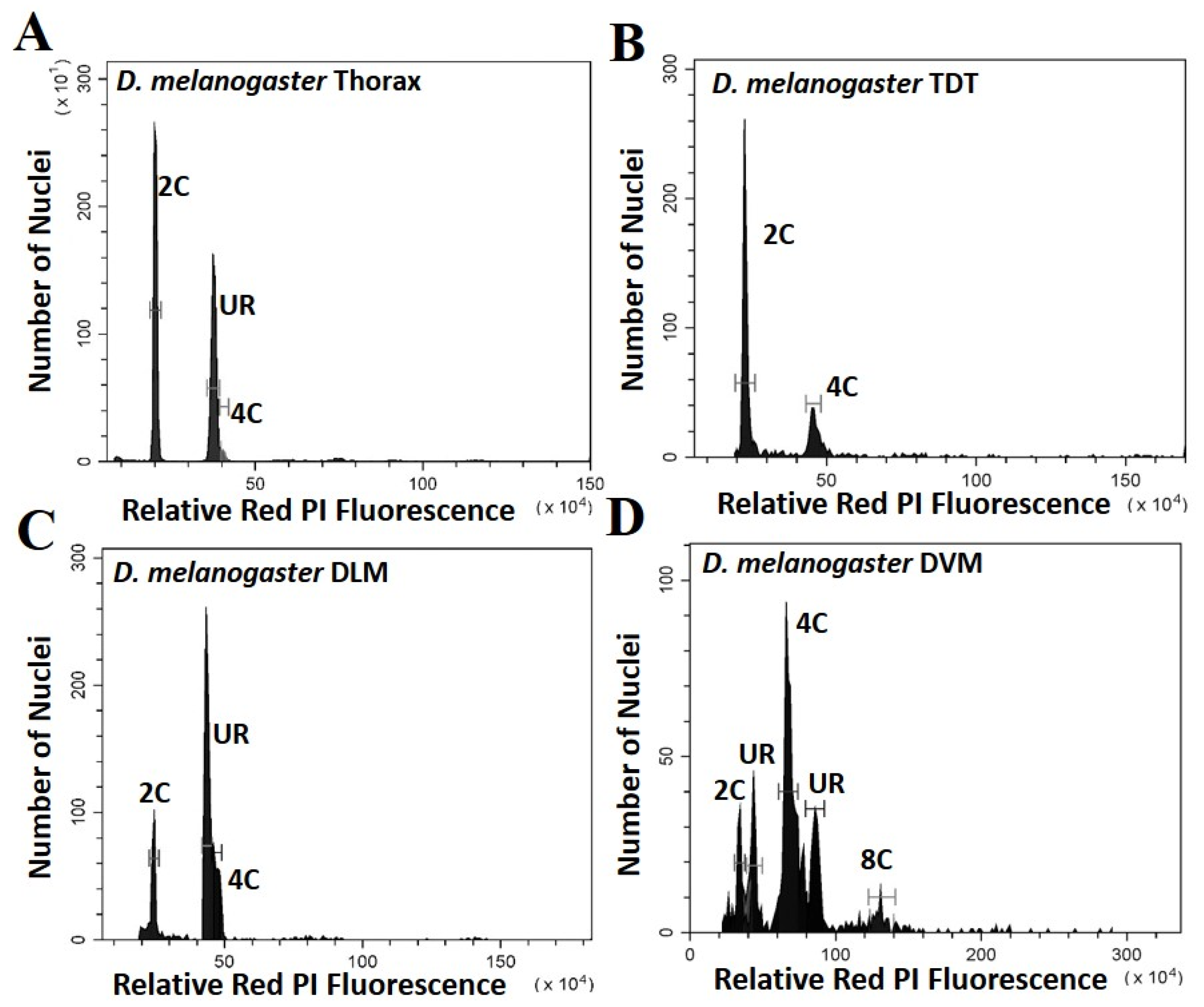 Genes 11 00246 g001 Genes 11 00246 g001