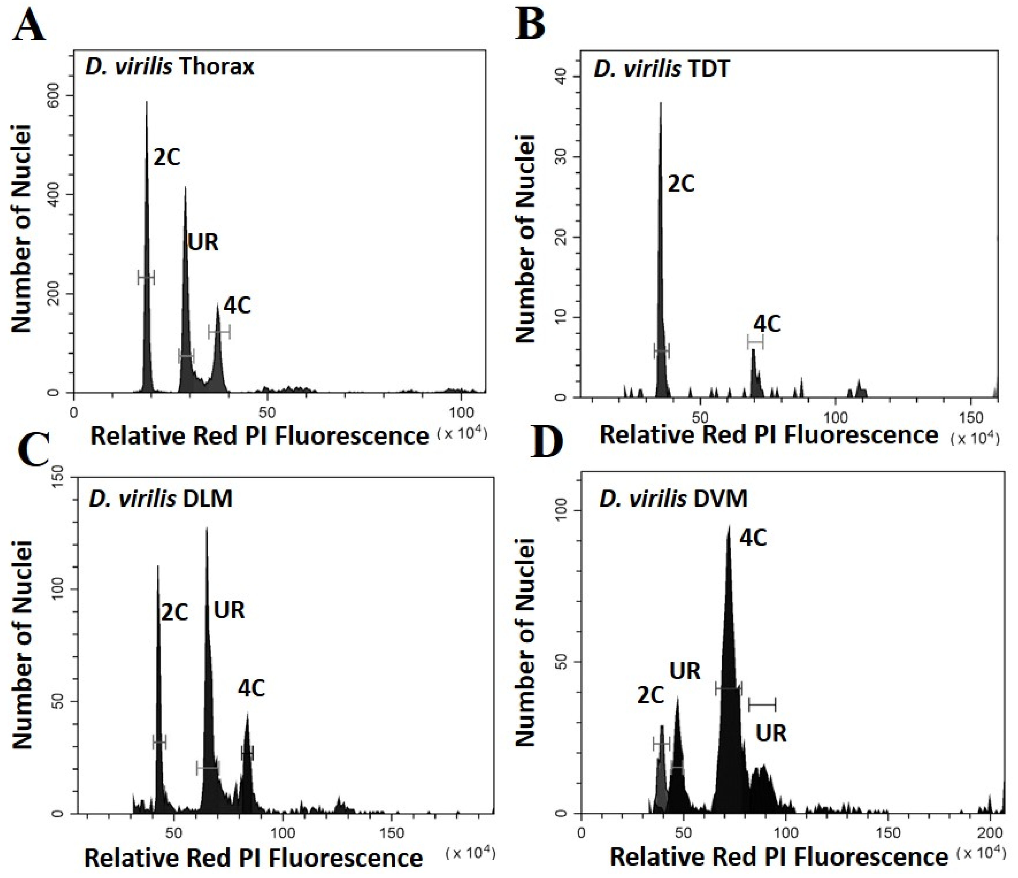 Genes 11 00246 g002 Genes 11 00246 g002