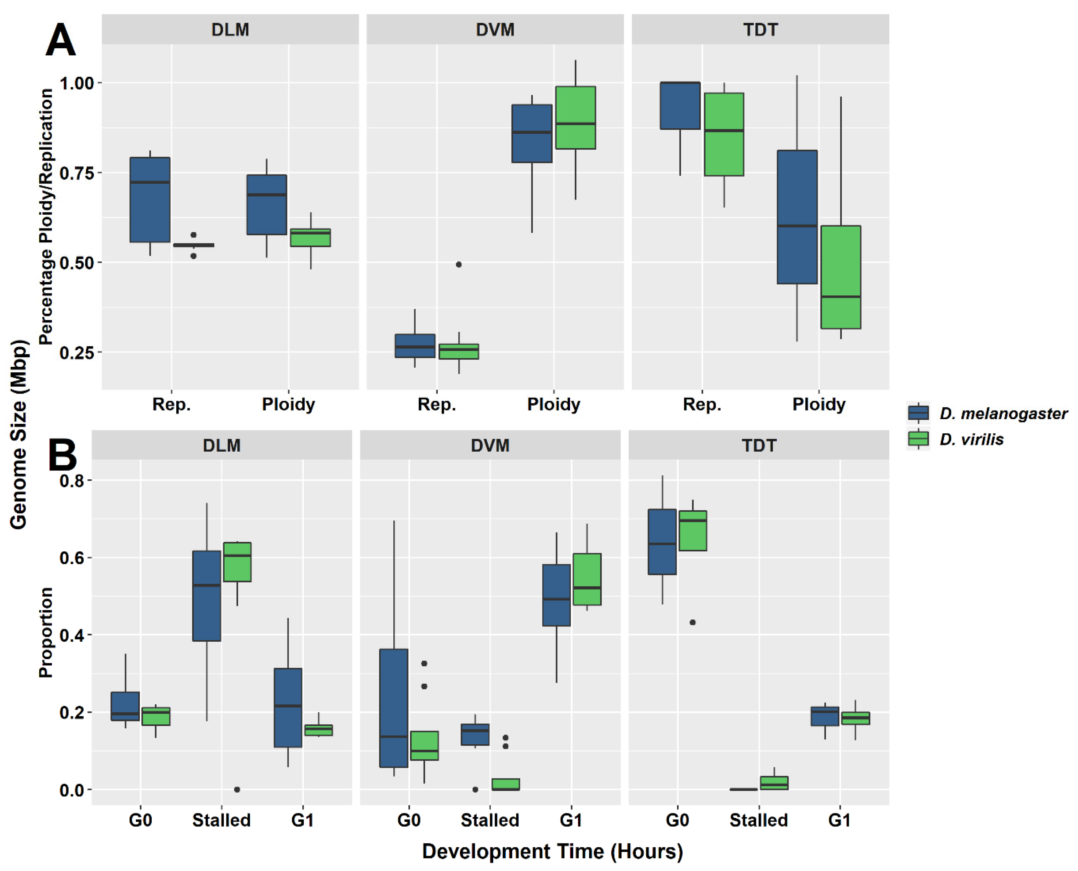 Genes 11 00246 g003 Genes 11 00246 g003