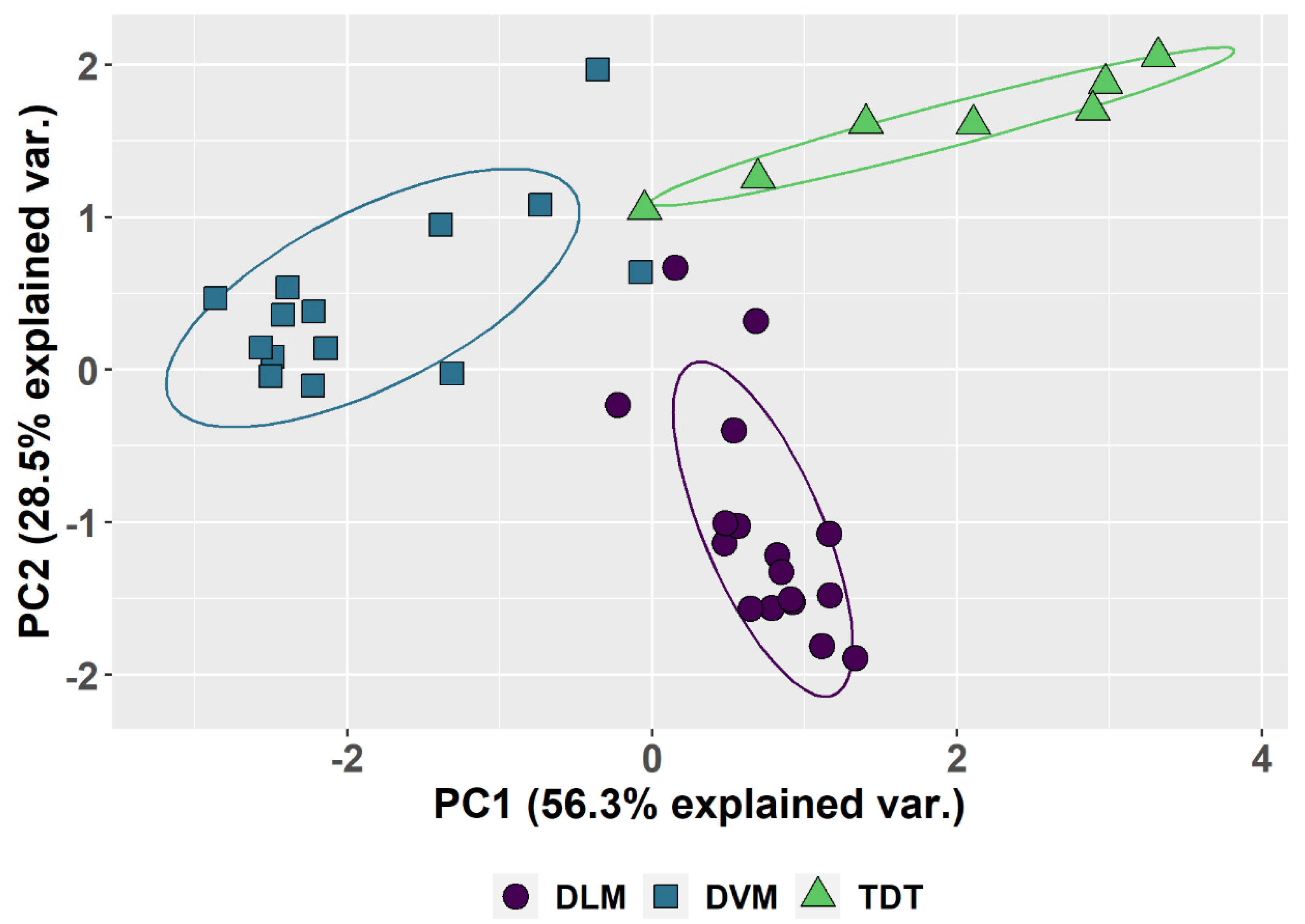 Genes 11 00246 g004 Genes 11 00246 g004