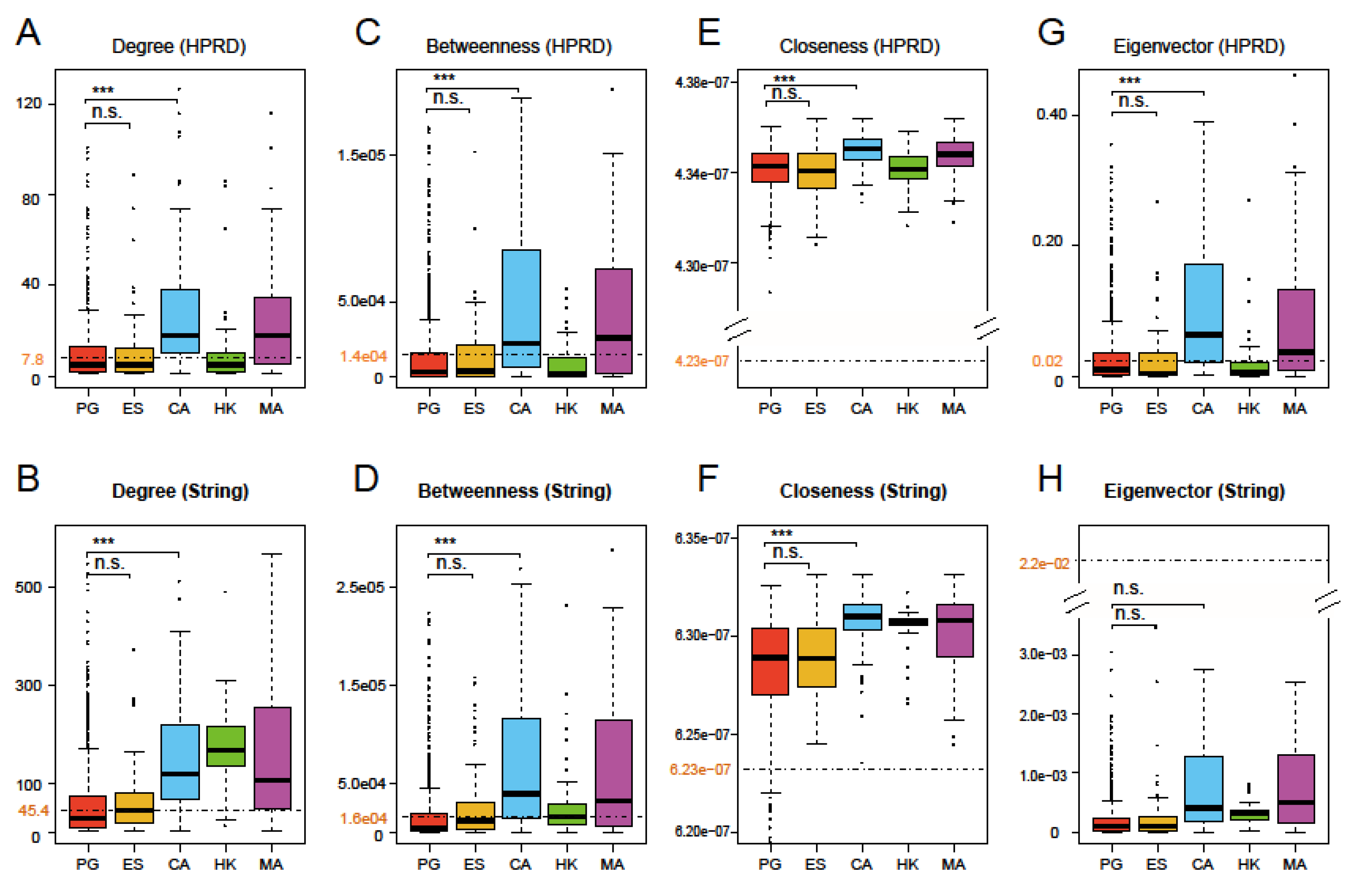 Genes 11 00247 g003