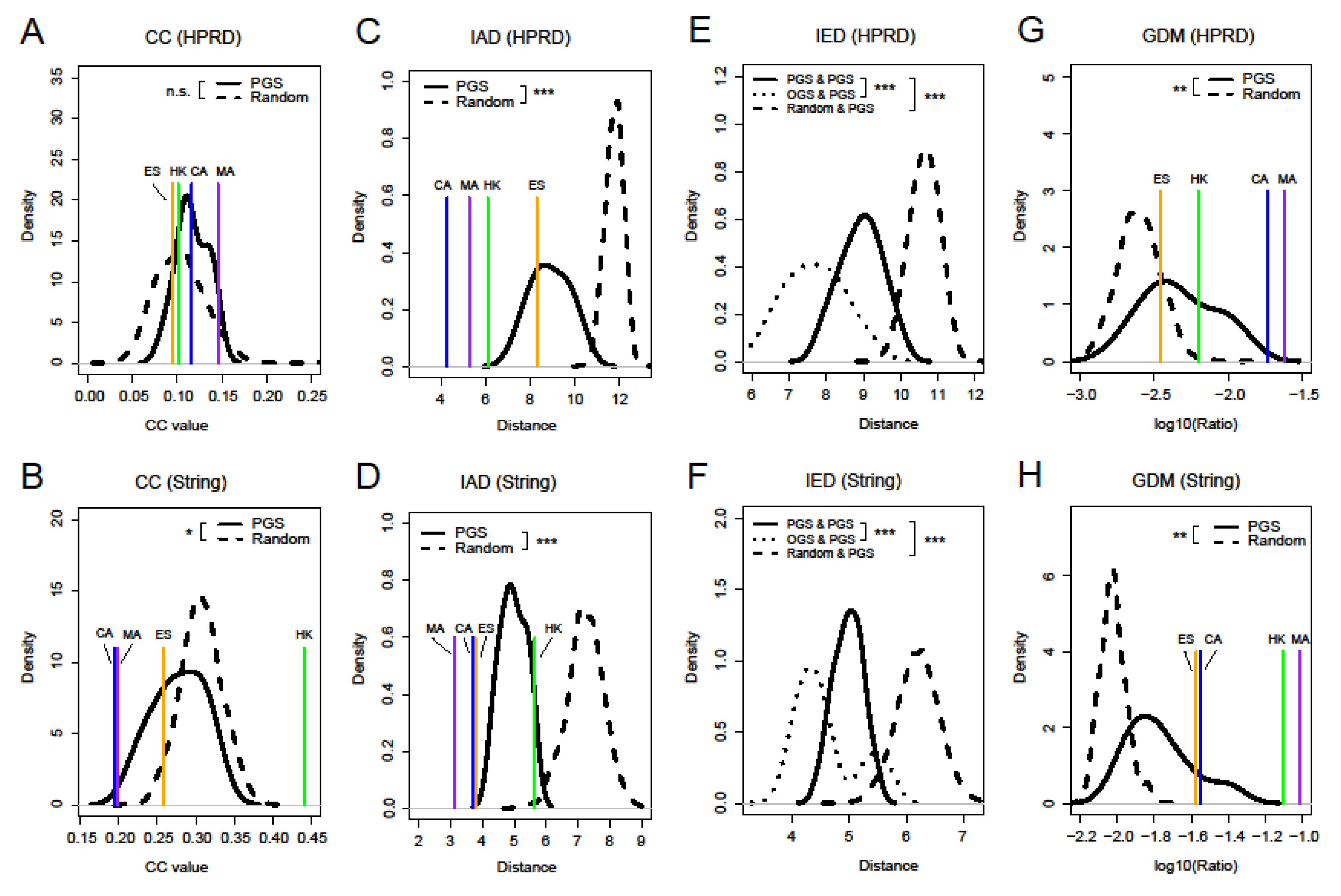 Genes 11 00247 g004